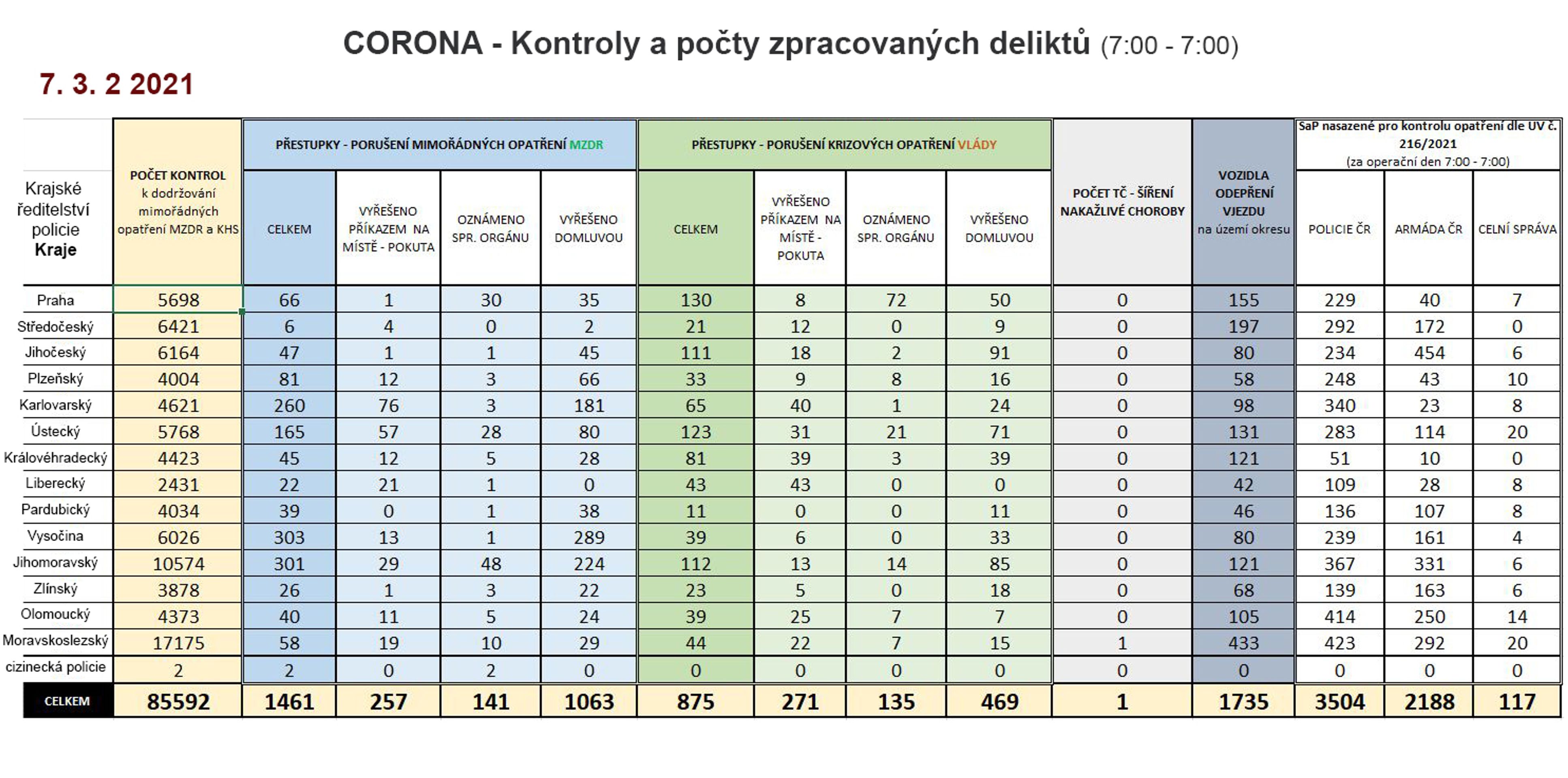 Policejní kontroly (CORONA) - 7 - GALERIE: Policejní kontroly (CORONA) (7/7)