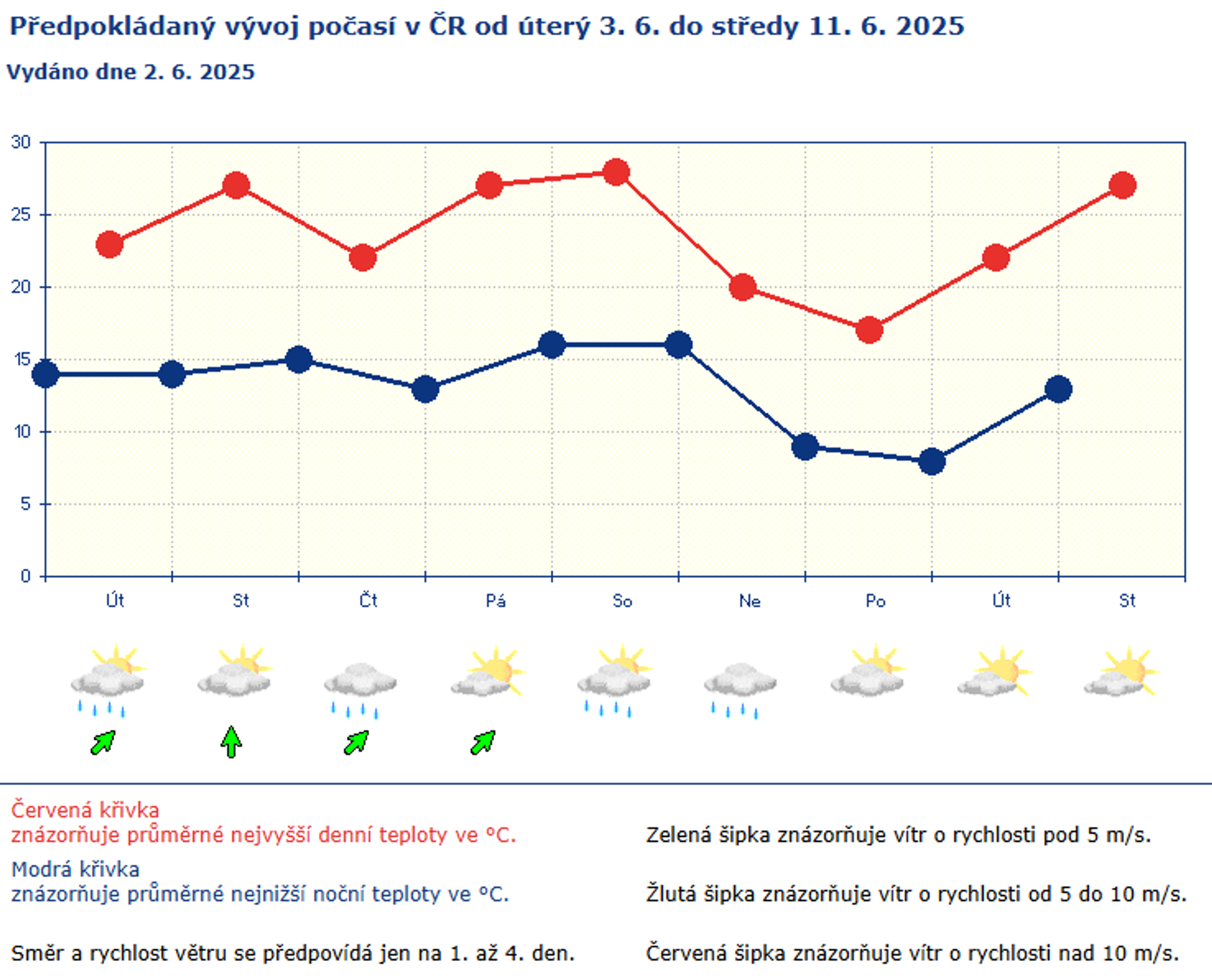 Předpověď počasí od 2. do 11. 6. 2025 - Počasí ve středu 4. června 2025 (3/3)