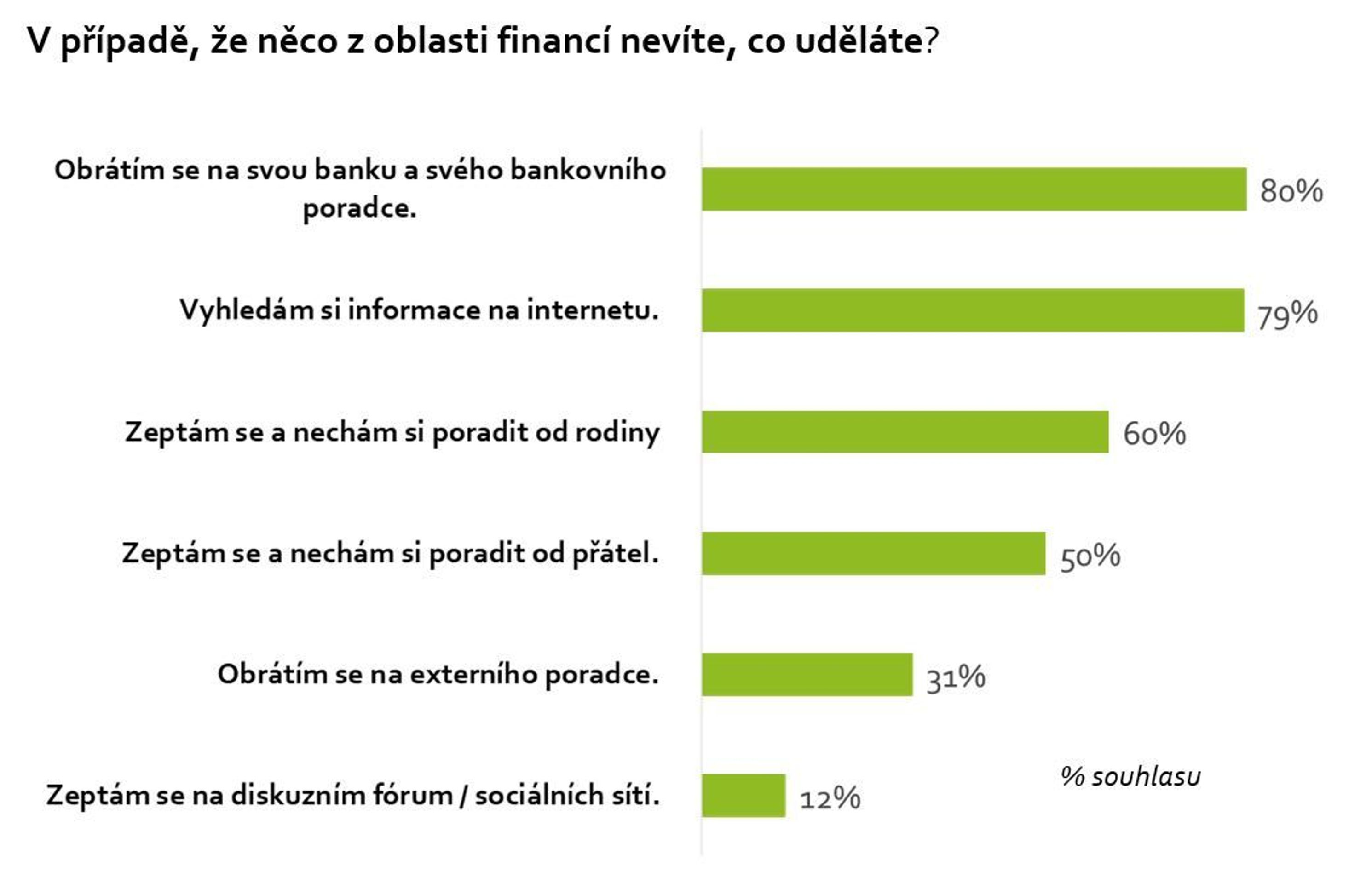 Index finanční gramotnosti 2019 - 1 - GALERIE: Index finanční gramotnosti (4/4)