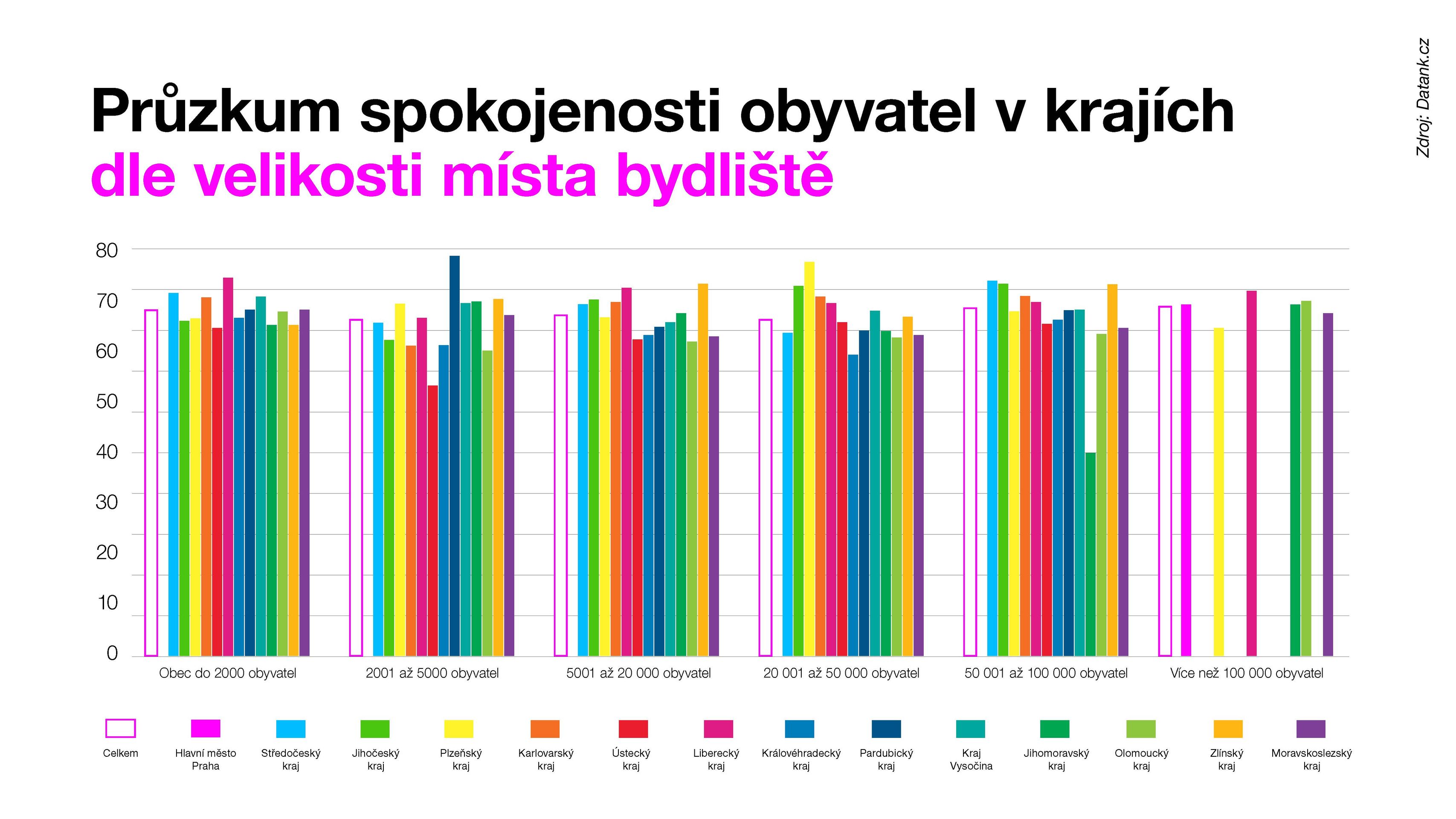 Celkové výsledky 2022_Stránka_13 - Data pro budoucnost (21/25)