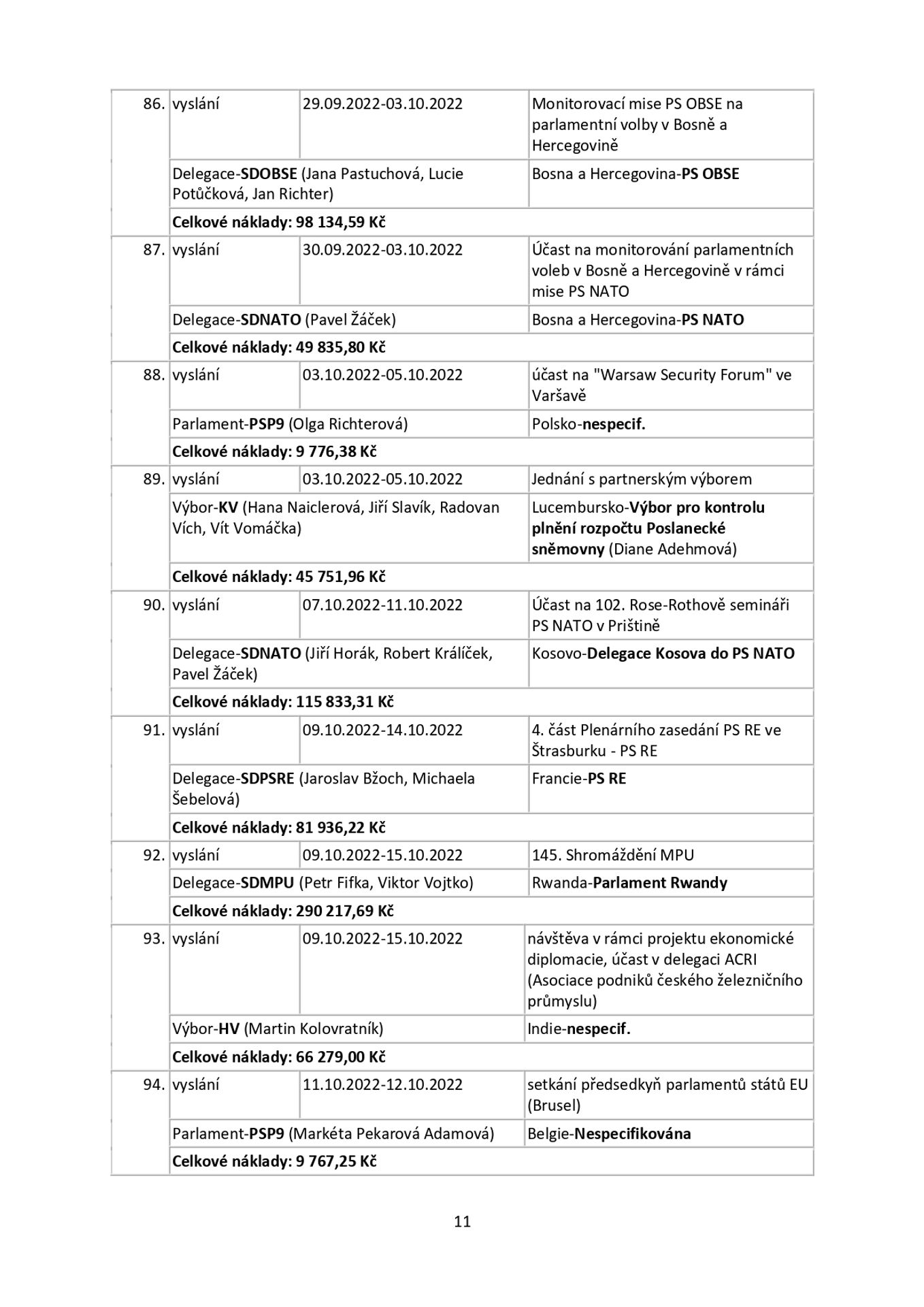 Snemovna _page-0011 - Zahraniční cesty českých poslanců (11/25)