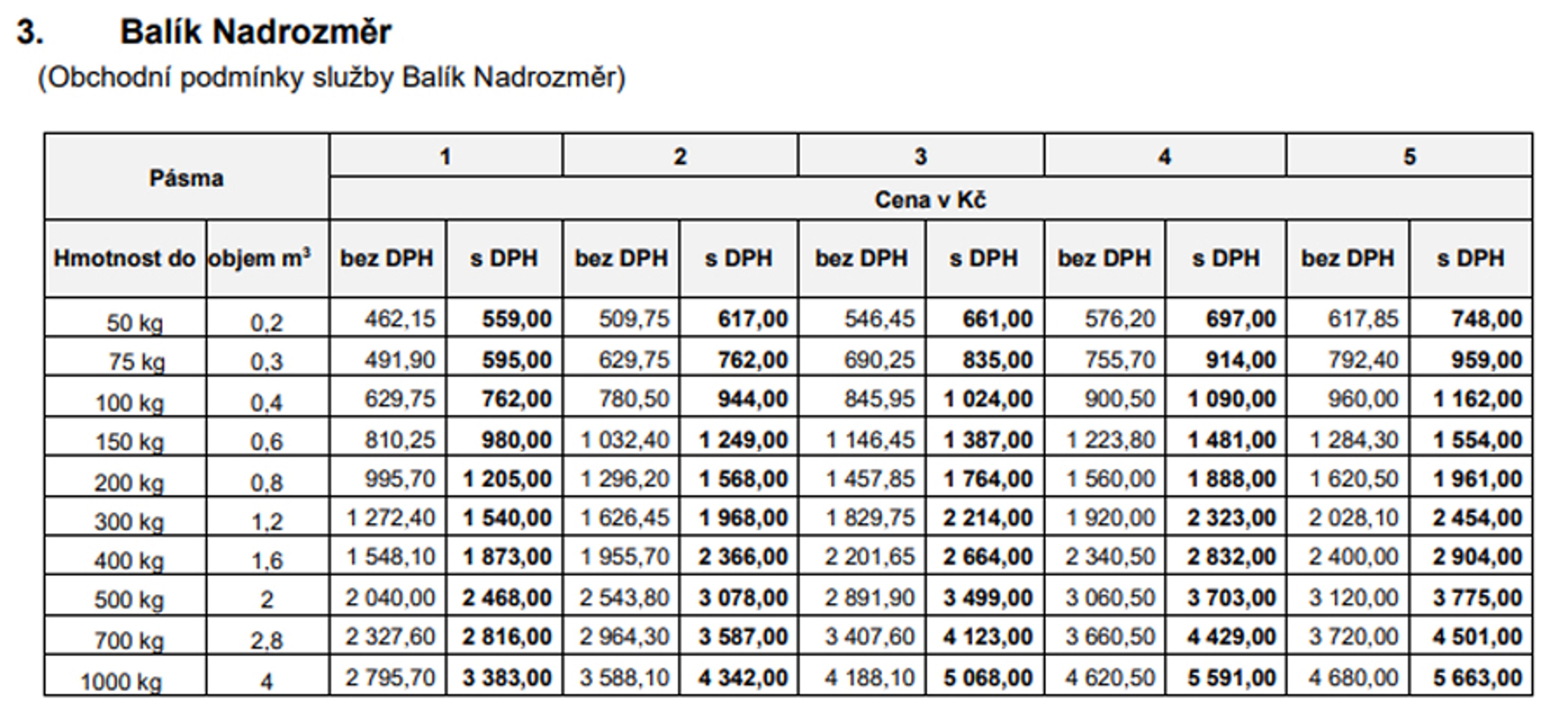 Balík nadrozměr - Ceník poštovních služeb od 1. 2. 2025 (8/10)