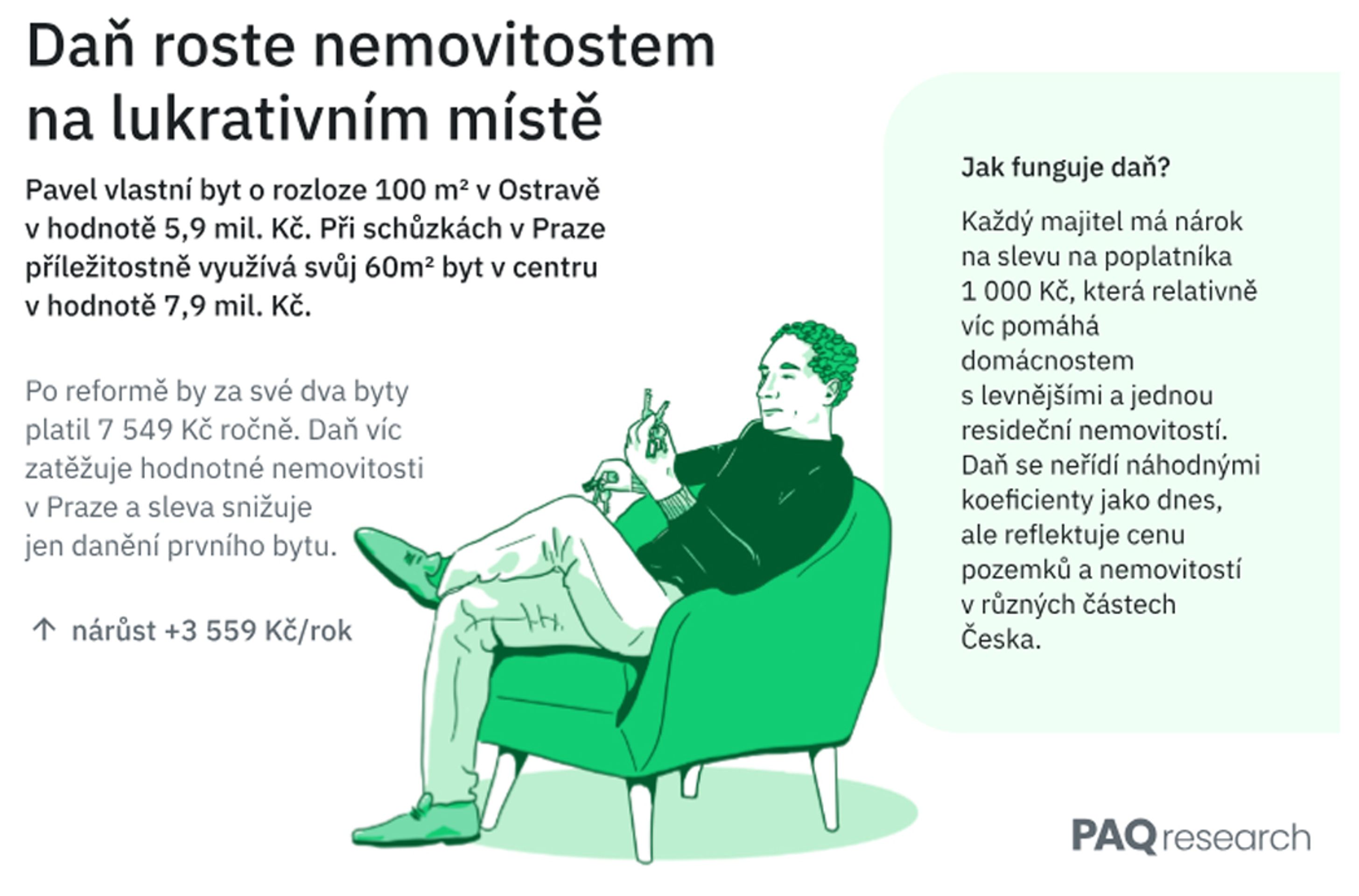 Návrh daně z nemovitosti podle PAQ Research (9) - Návrh daně z nemovitosti podle PAQ Research (9/11)