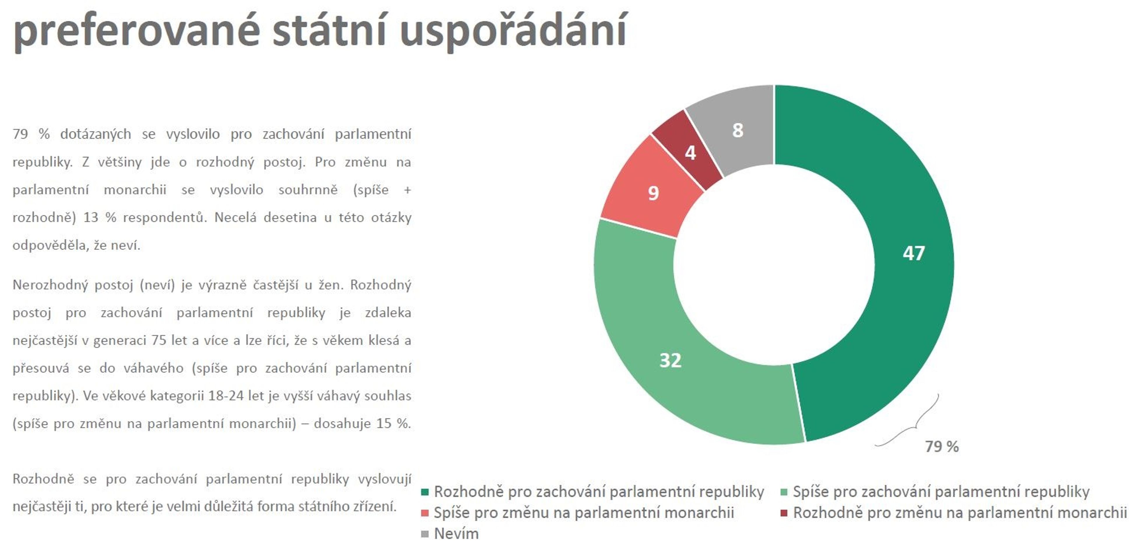 16 - Průzkum veřejného mínění Median (8/17)