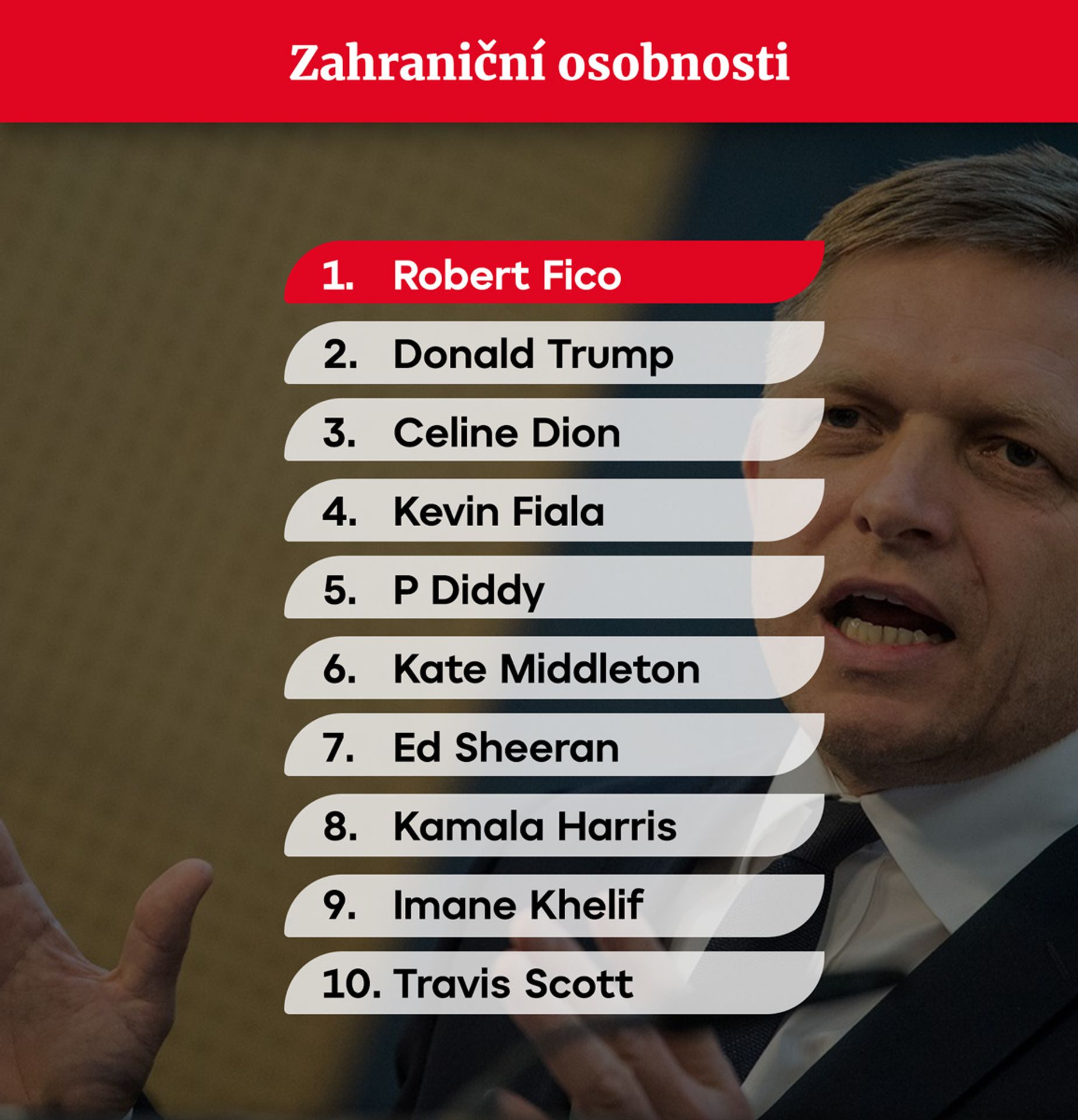GRAFIKA Trendy roku 2024 Zahraniční osobnosti - Trendy roku 2024 (4/6)