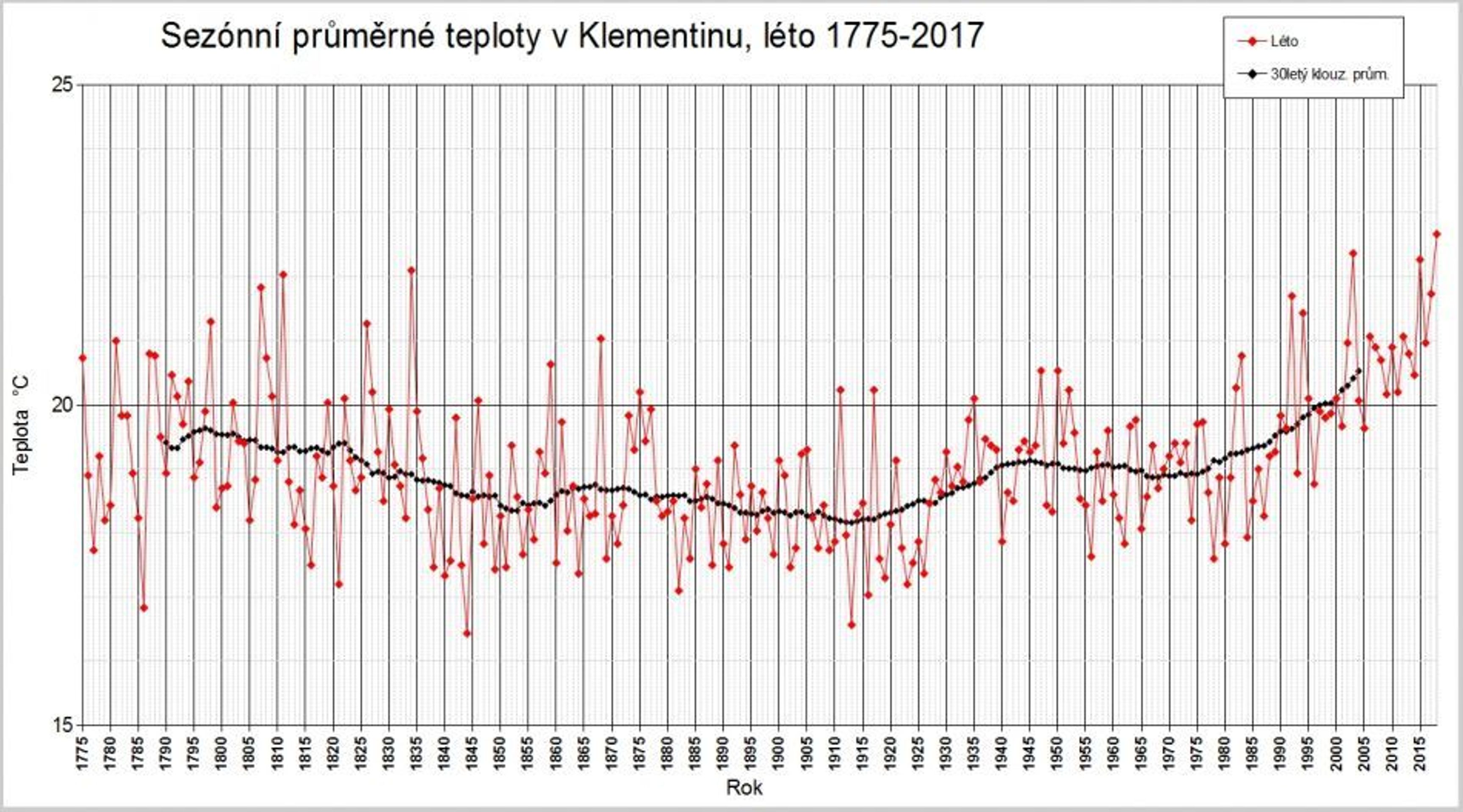 Letošní léto bylo rekordní - 1 - GALERIE: Léto bylo teplotně rekordní (3/3)