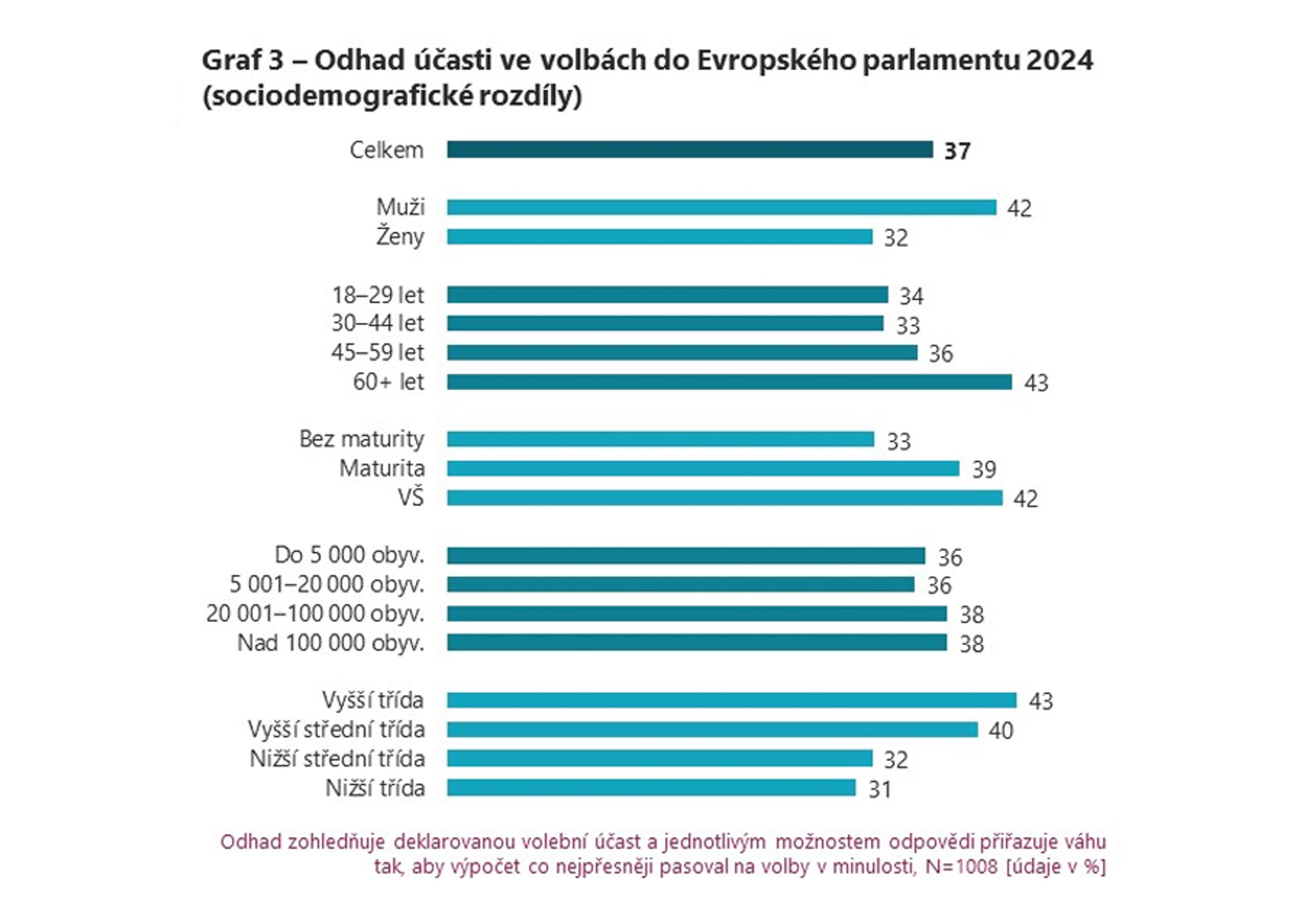 EUROVOLBY Průzkum veřejného mínění (1) - EUROVOLBY - Průzkum veřejného mínění (3/3)