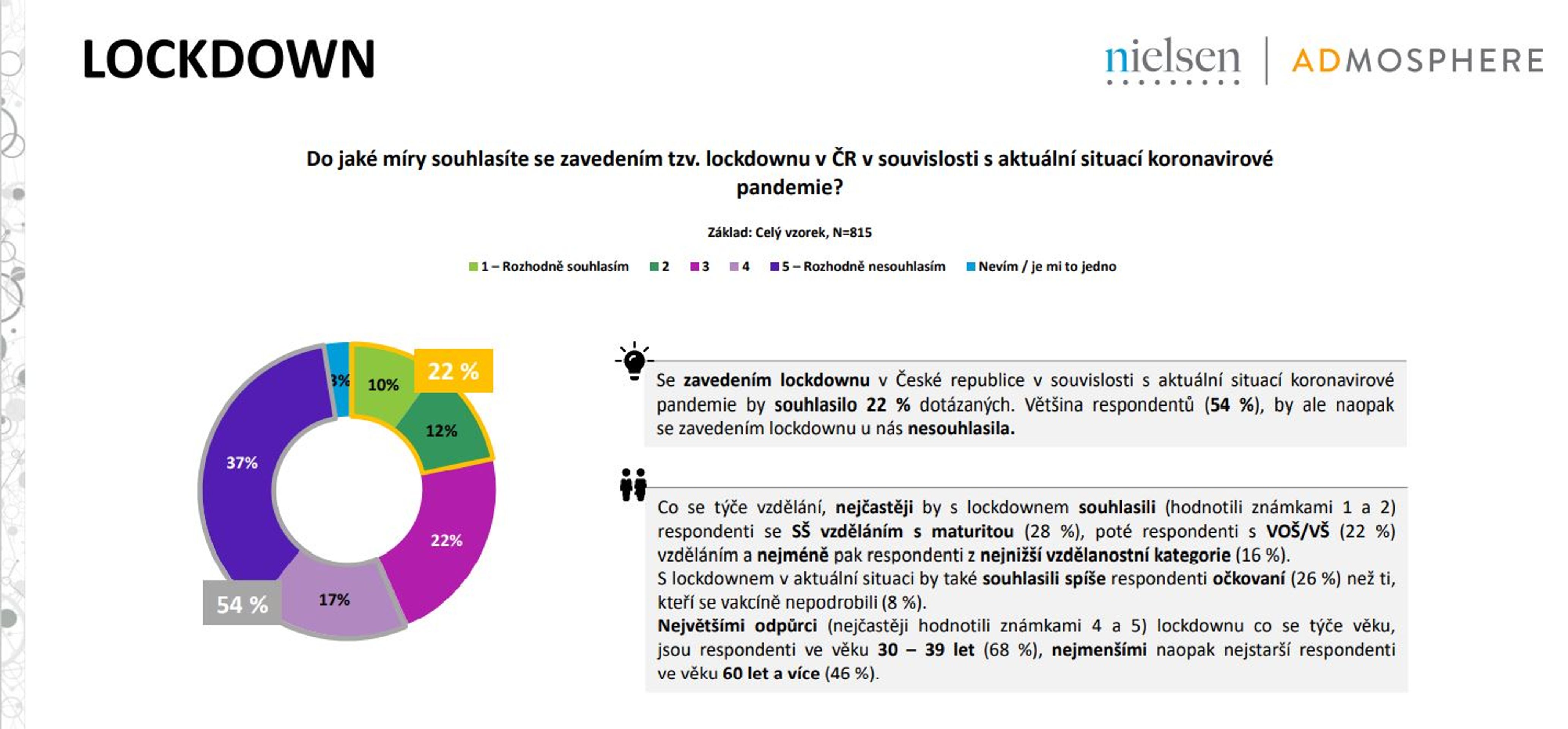 Koronavirus - Výzkum TV Nova - Průzkum TV Nova: Opatření (7/14)