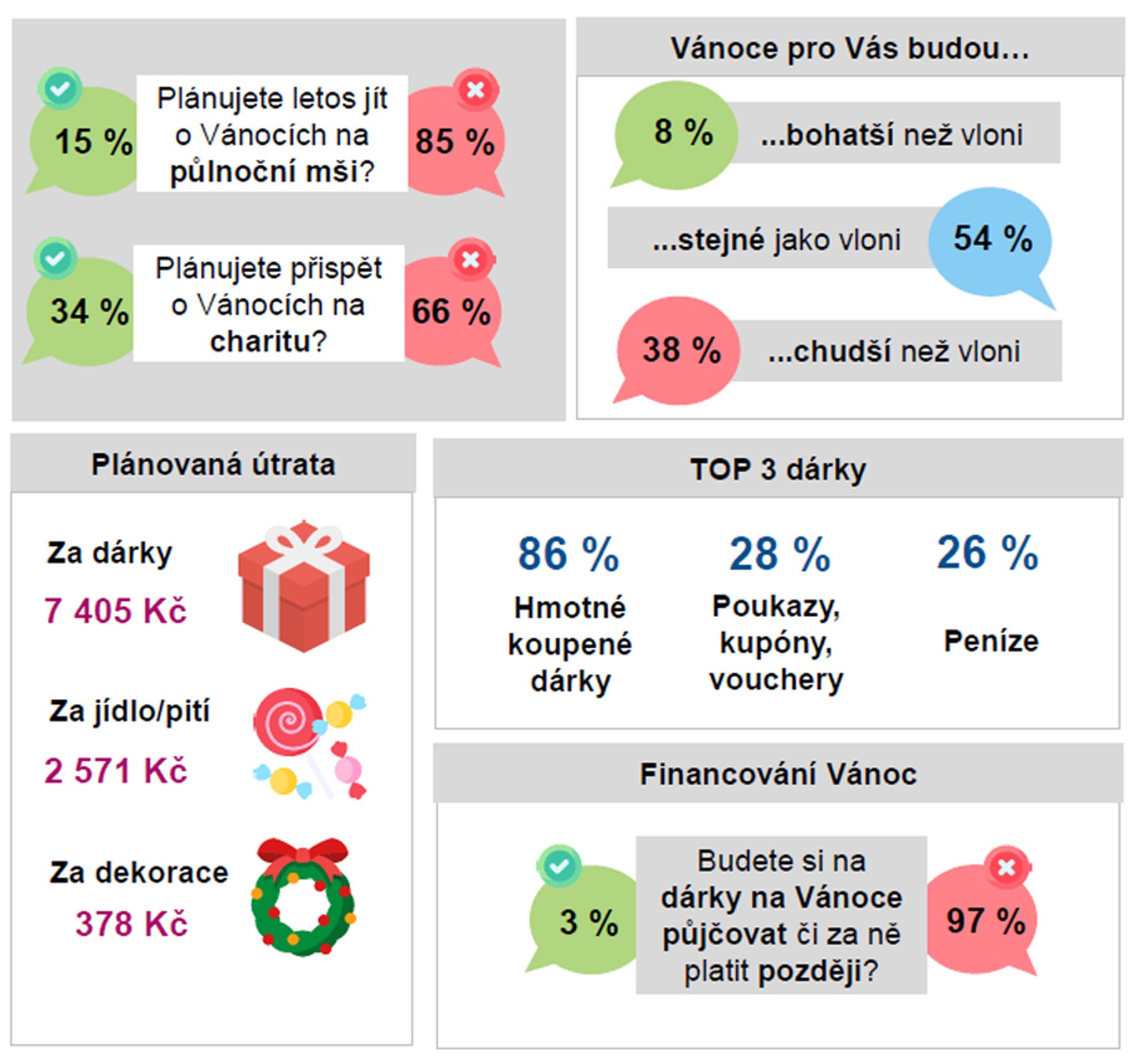 Graf Vánoce 2022 - Vánoce 2022 (2/21)