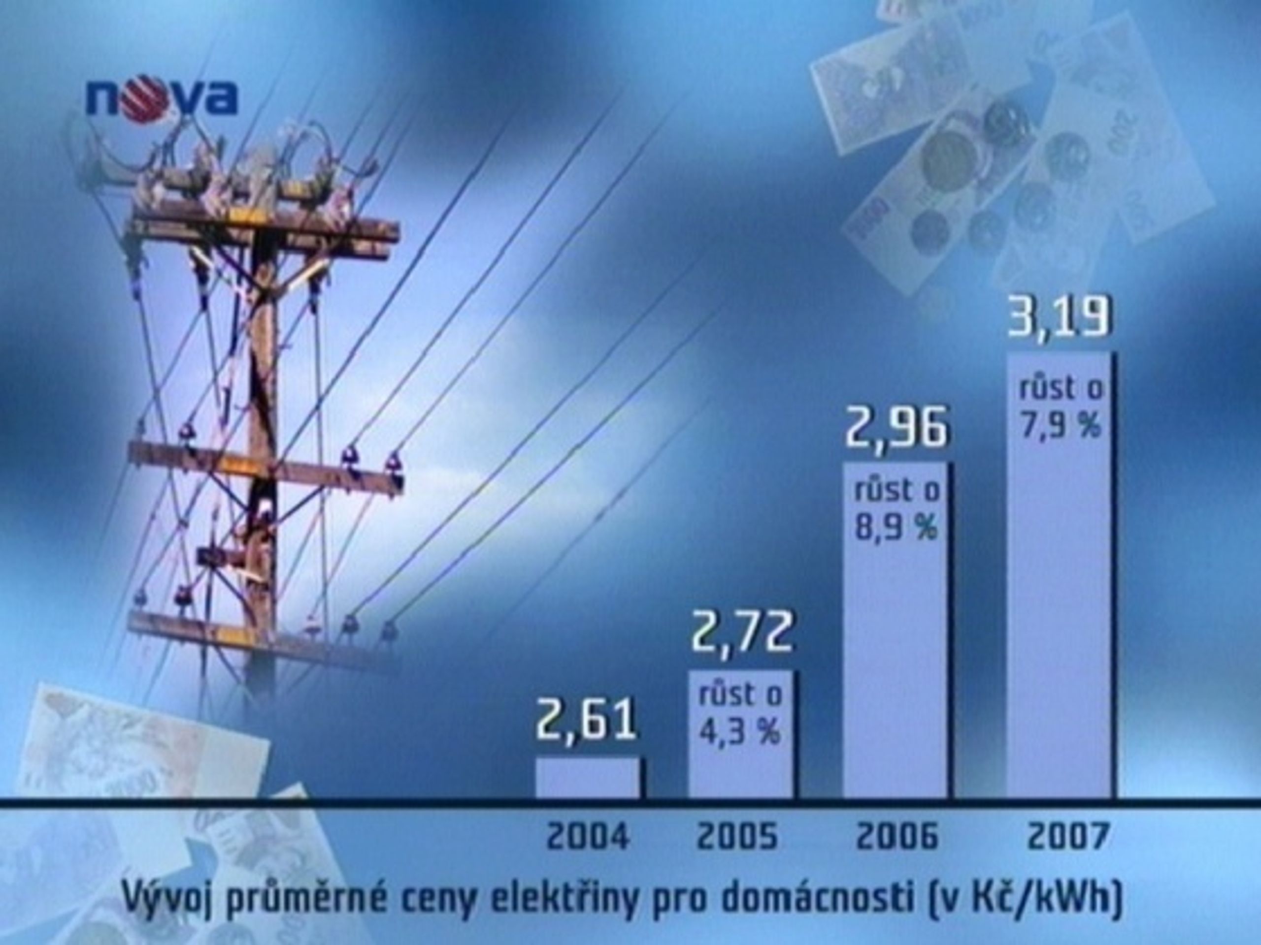 Vývoj ceny elektřiny - ČEZ by měla prodávat elektřinu na burze (1/3)