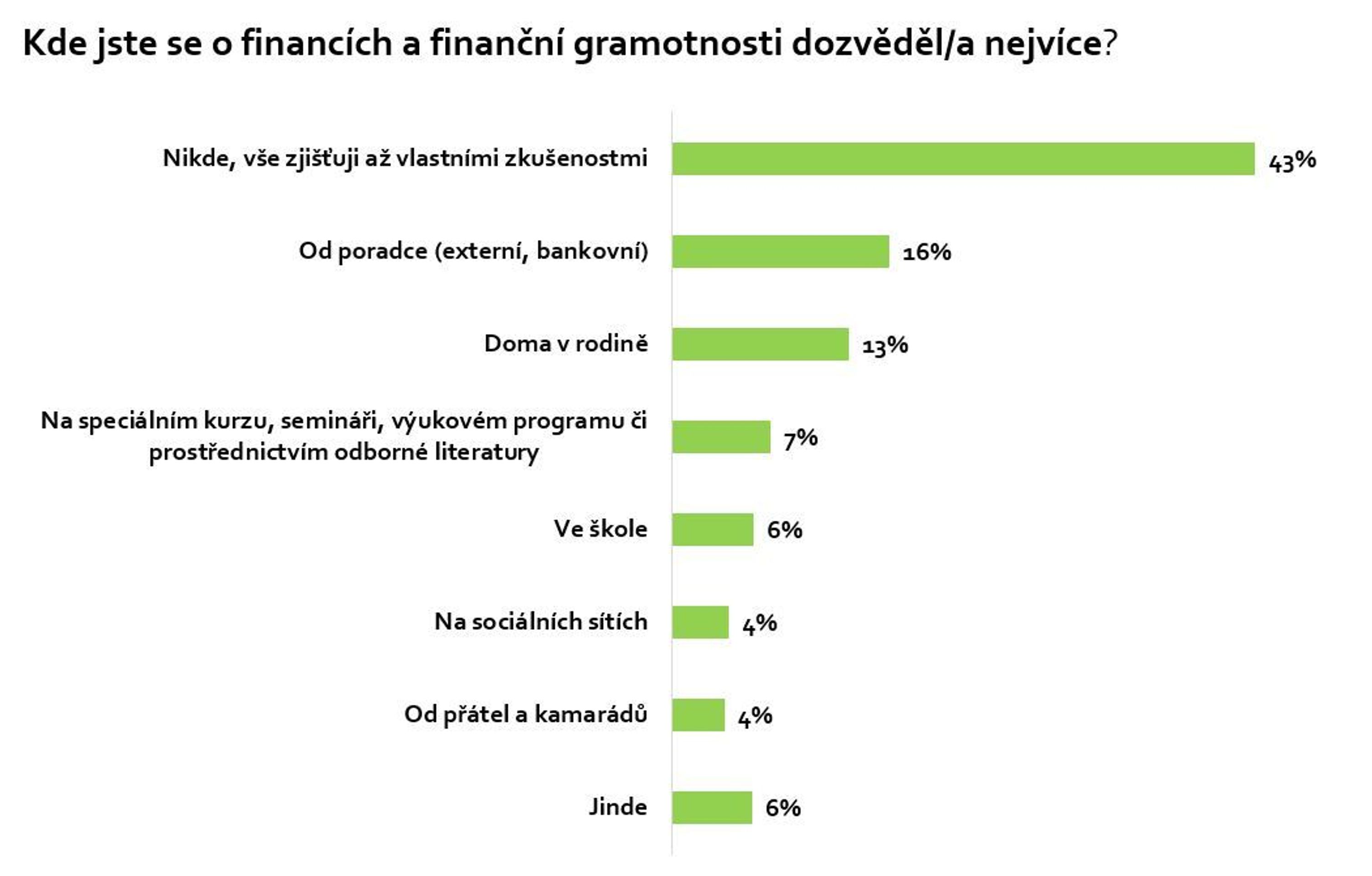Index finanční gramotnosti 2019 - 4 - GALERIE: Index finanční gramotnosti (2/4)