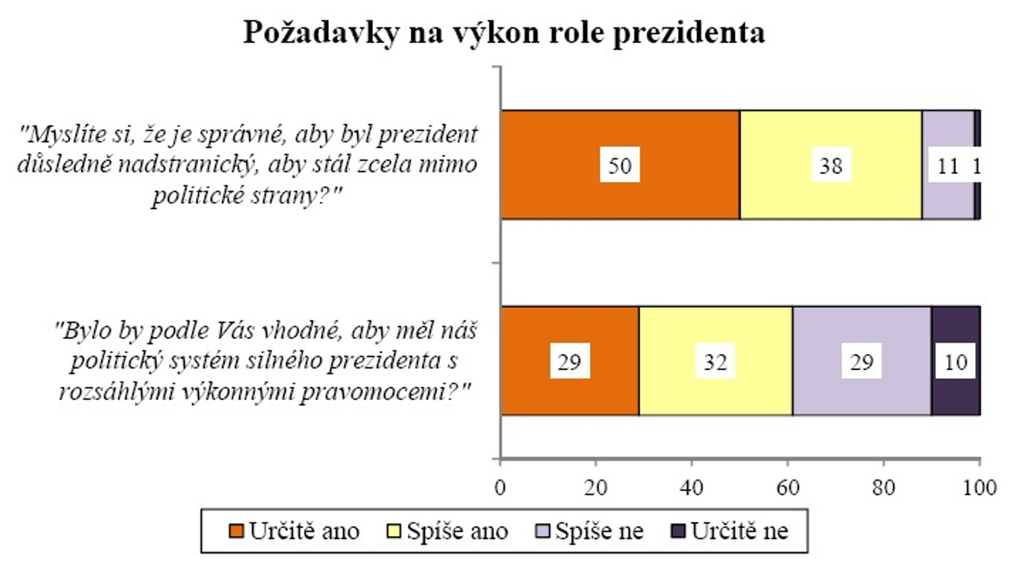 Zeman a vnitropolitické dění - 6 - GALERIE: Zeman a vnitropolitické dění (5/7)