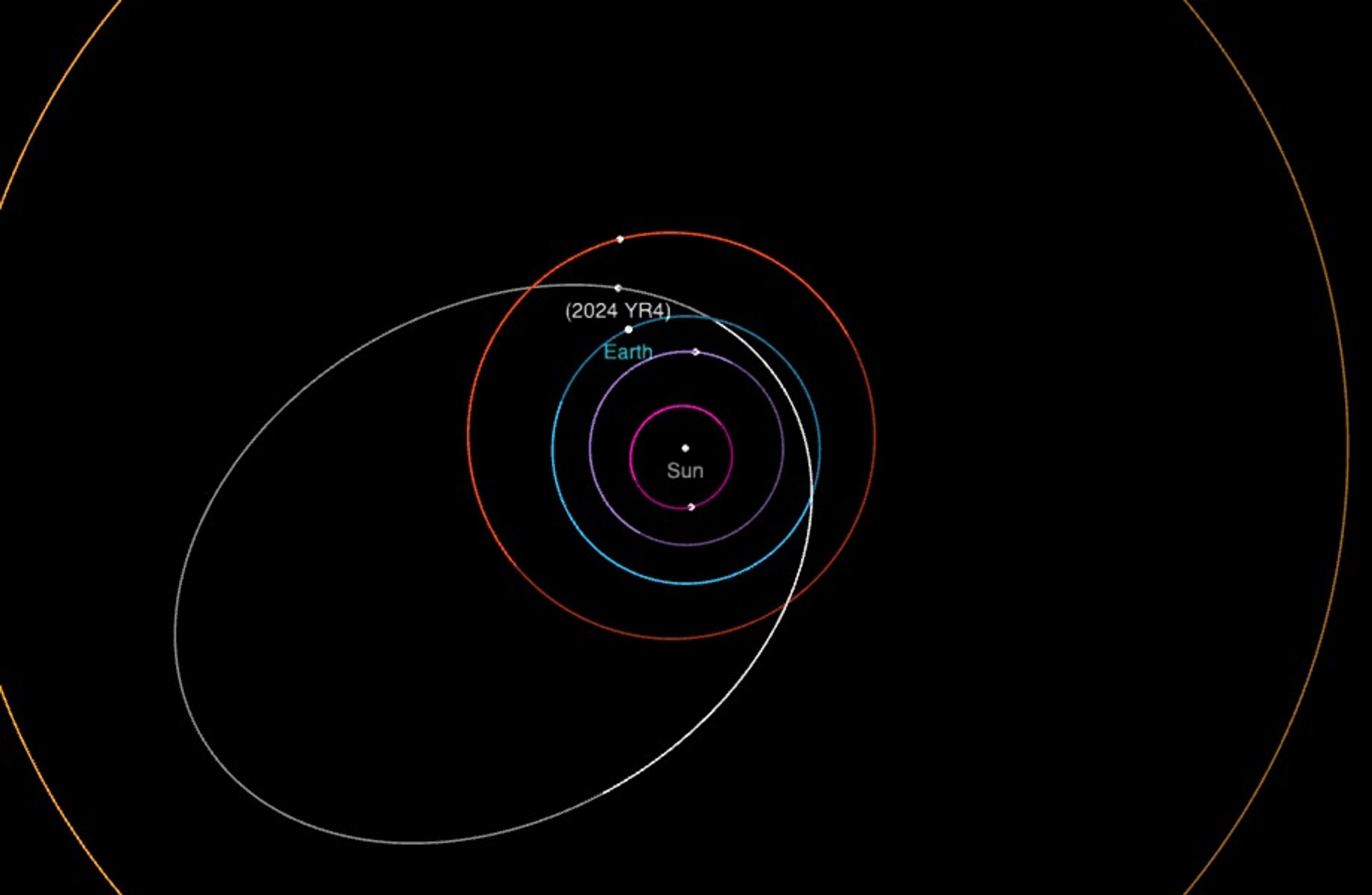 Dráha asteroidu 2024 YR4 - Asteroid 2024 YR4 (1/3)