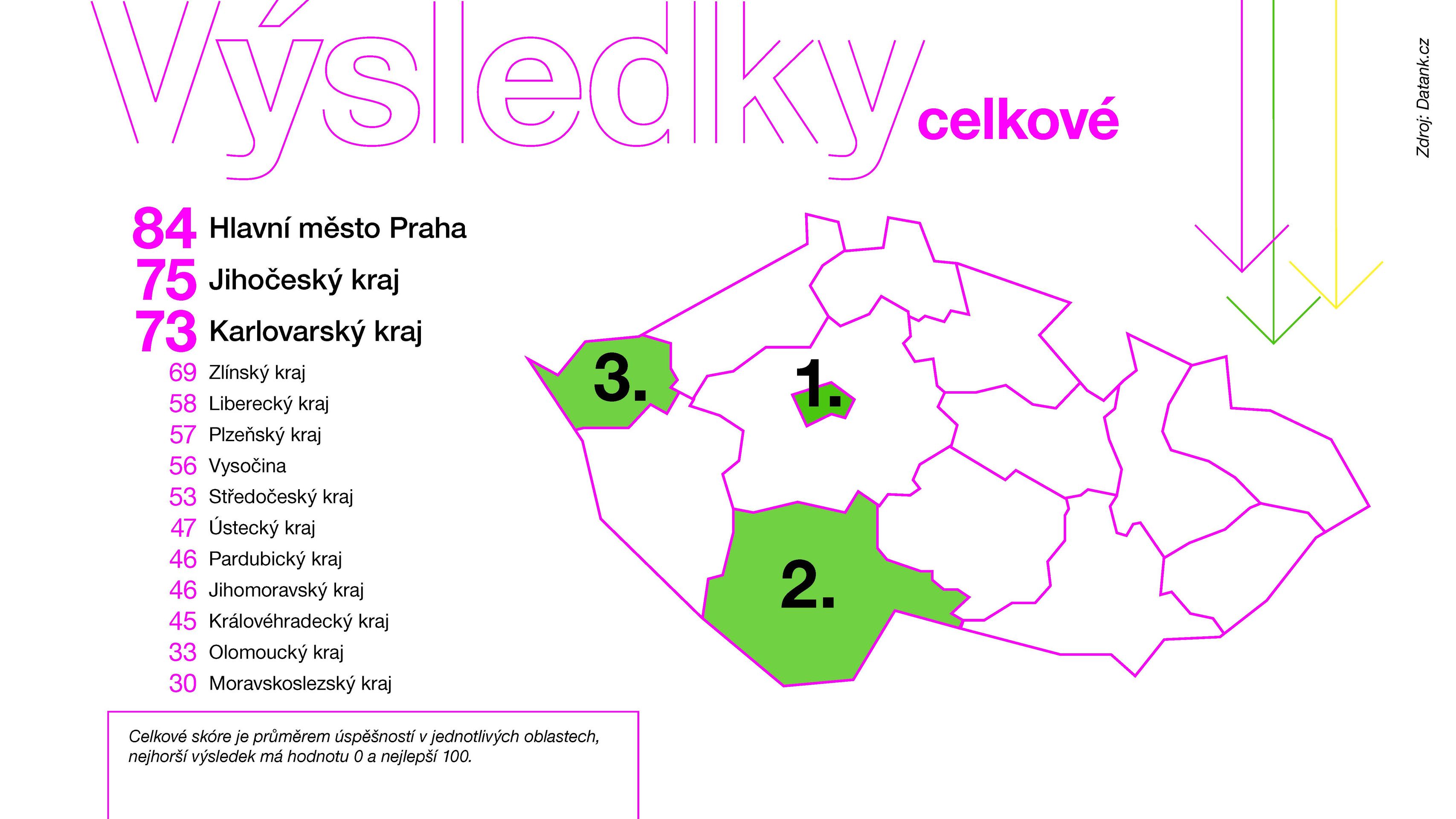 Celkové výsledky 2022_Stránka_64 - Data pro budoucnost (17/25)