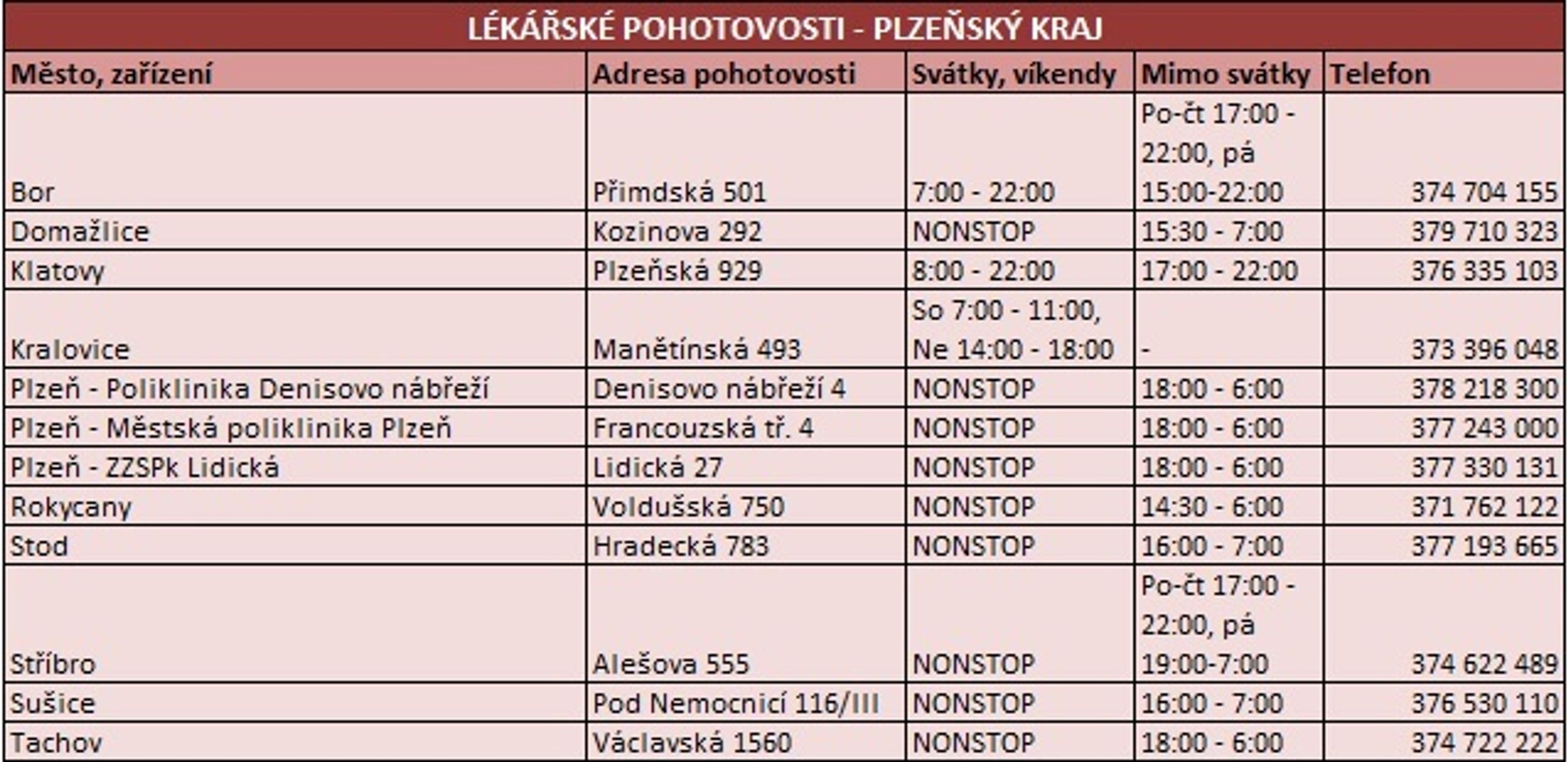 Plzeňský kraj - GALERIE: Otevírací doba pohotovostí o vánočních svátcích (1/13)