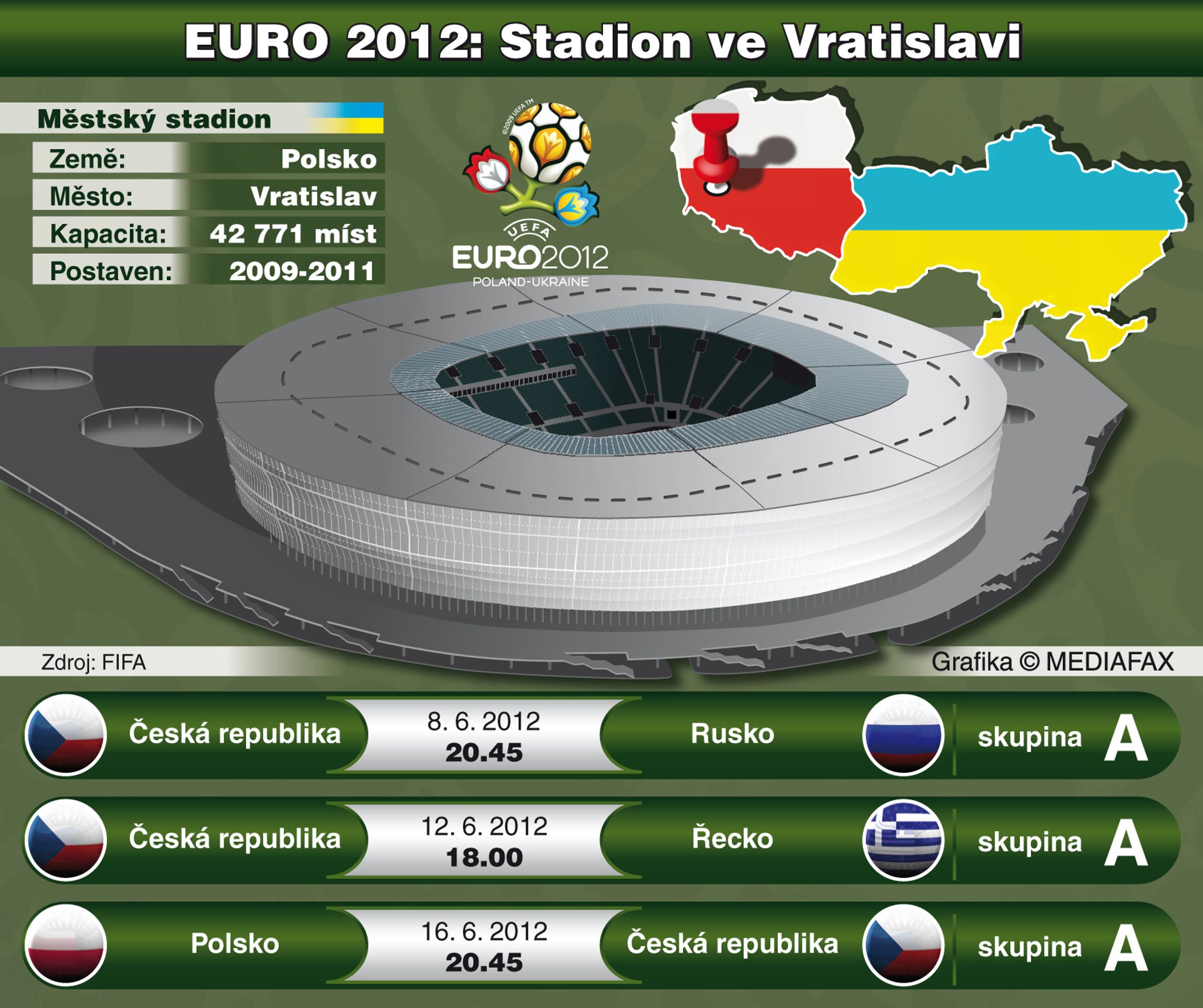 Stadiony pro EURO 2012 - 8 - GALERIE: Stadiony pro fotbalové EURO 2012 (1/8)