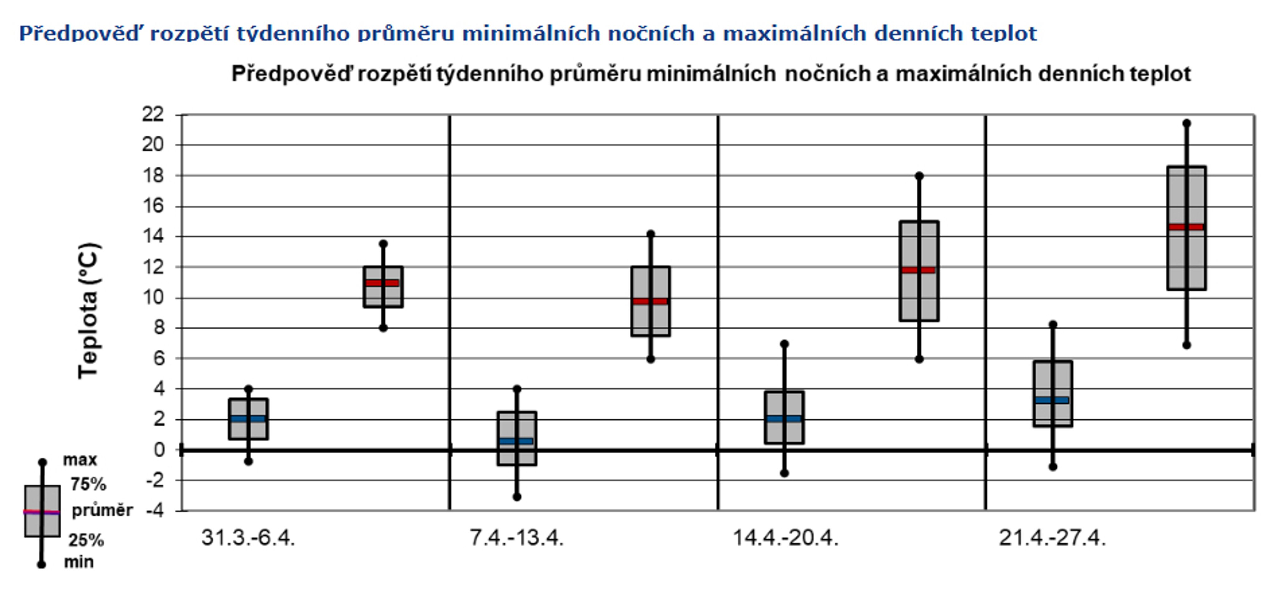 Měsíční výhled počasí na duben (2) - Měsíční výhled počasí na duben (2/5)