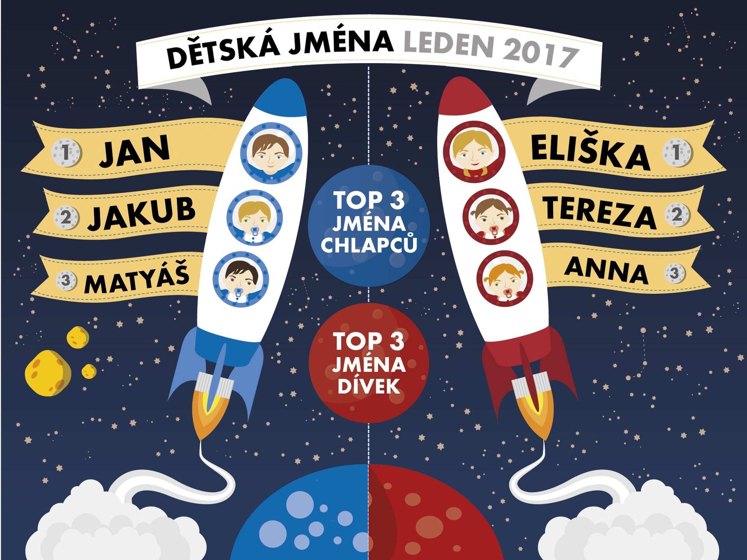 Dětská jména Leden 2017 - GALERIE: Jména (5/6)