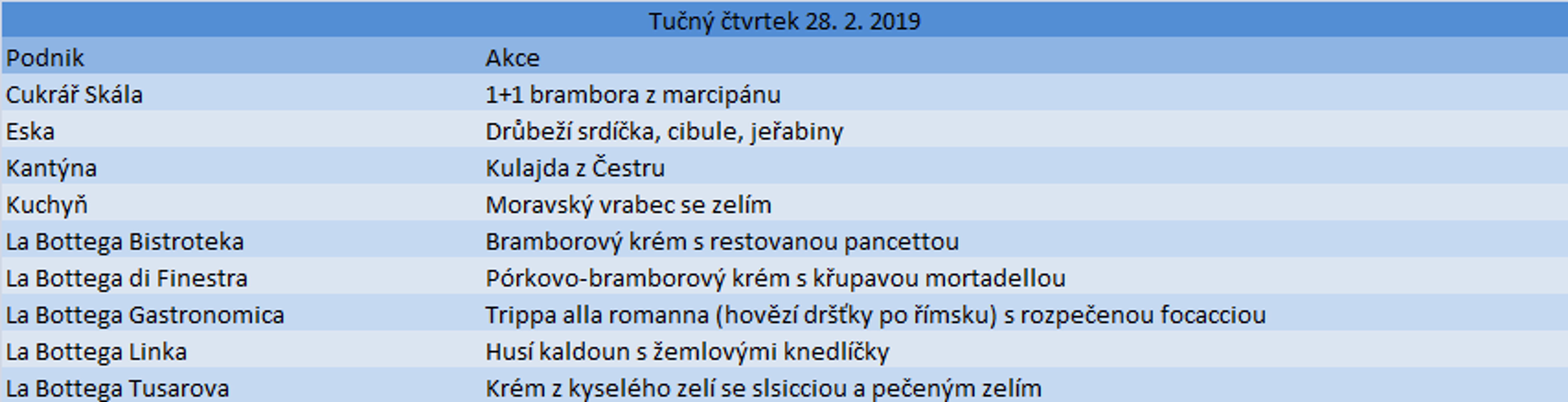 Tučný čtvrtek 2018 - GALERIE: Tučný čtvrtek (2/5)
