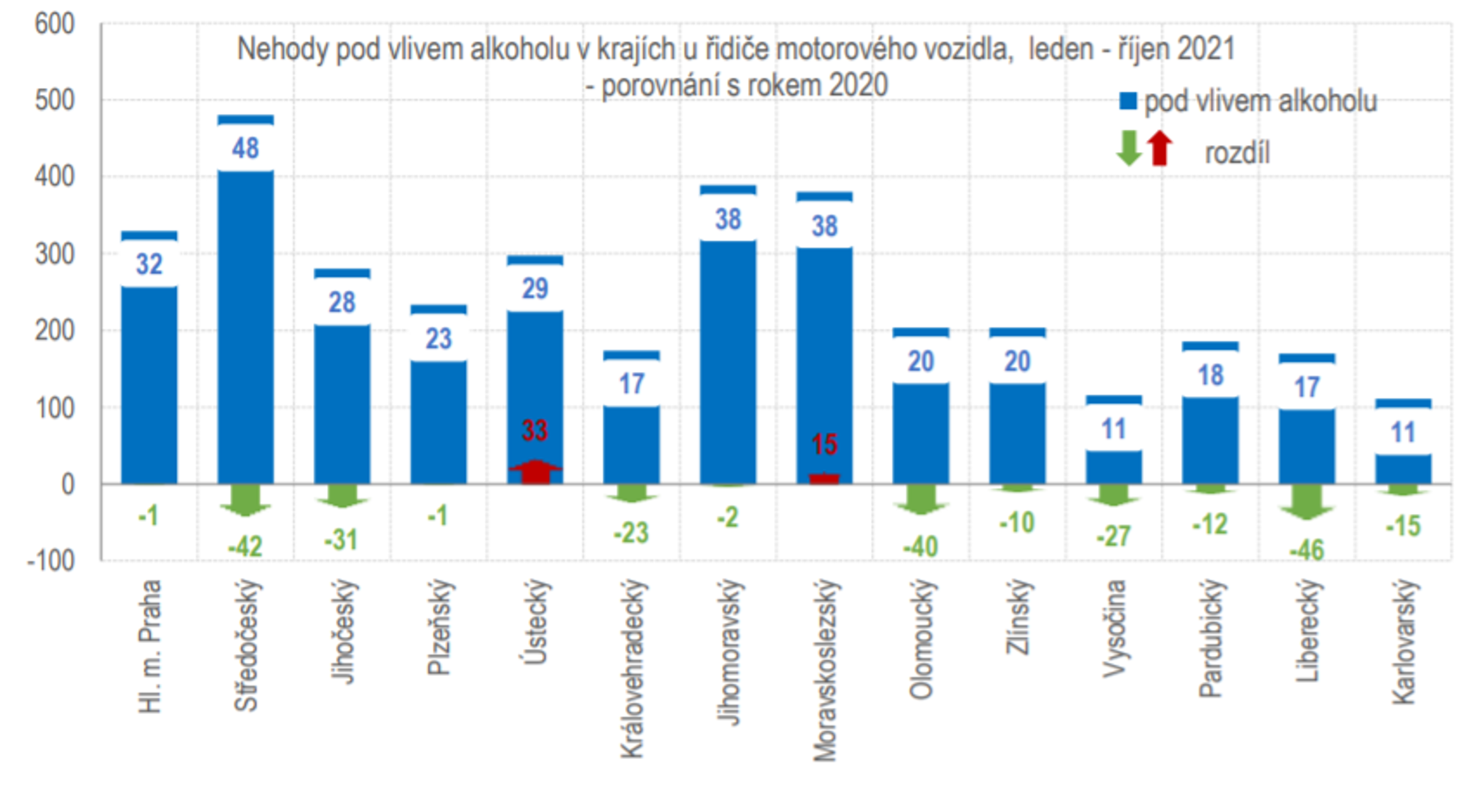 nehody pod vlivem alkoholu - Statistiky nehodovosti (3/3)
