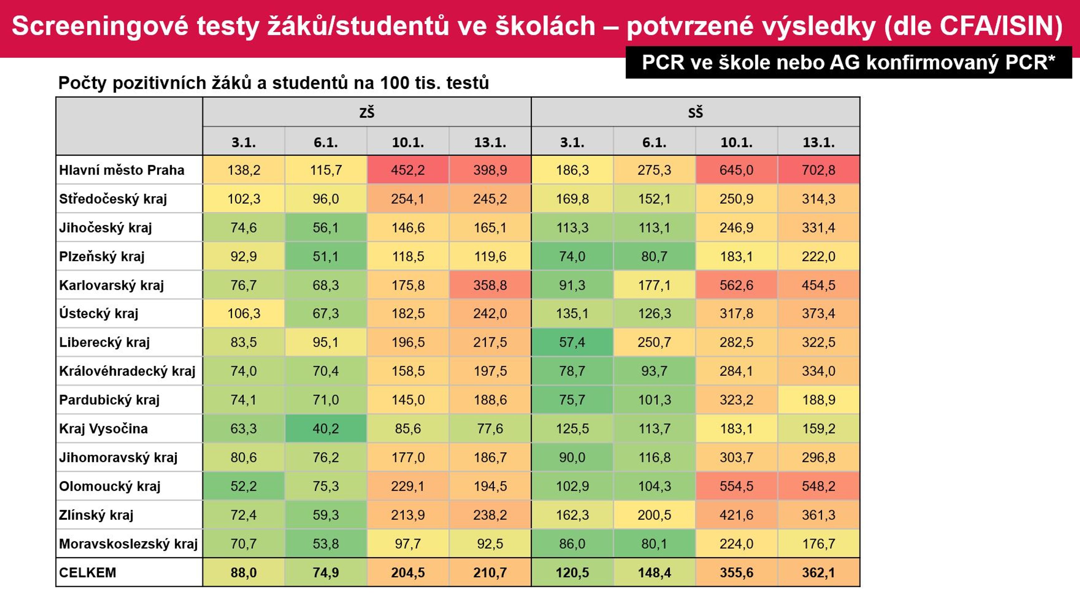 Plošné testování 13. ledna - Plošné testování 13. ledna (3/4)