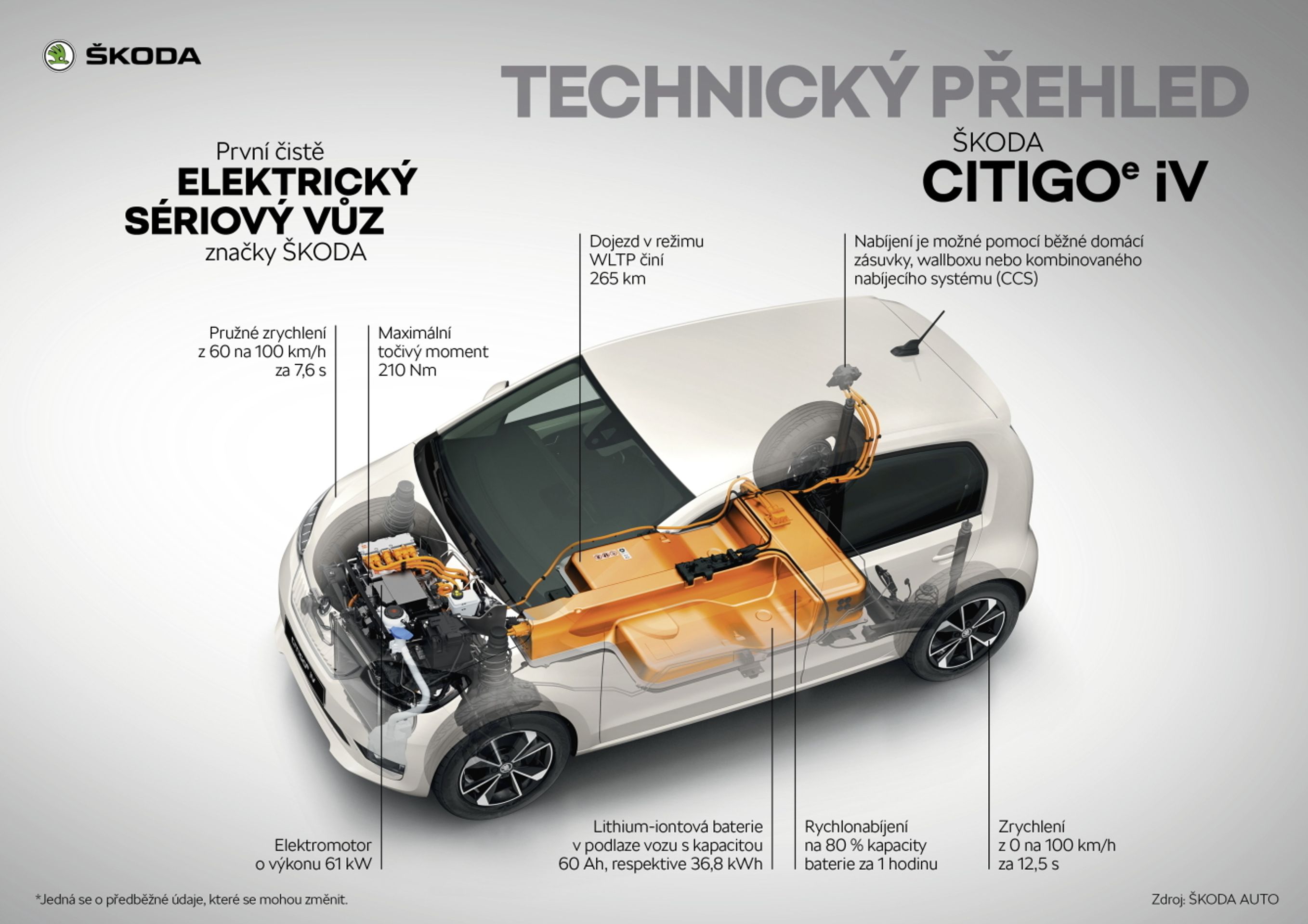 Elektromobil Škoda CITIGOe iV - 10 - Fotogalerie: Elektromobil Škoda CITIGOe iV (9/9)