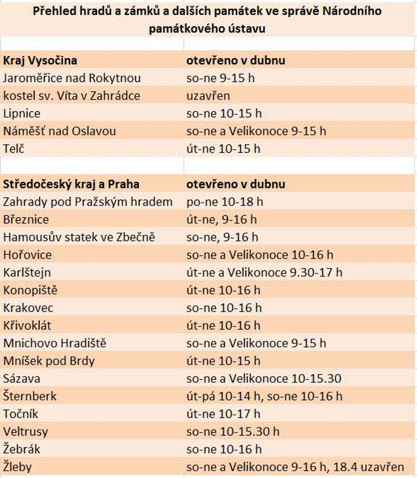 Památky otevřené v dubnu - 5 - GALERIE: Otevírací doba památek v dubnu (10/13)