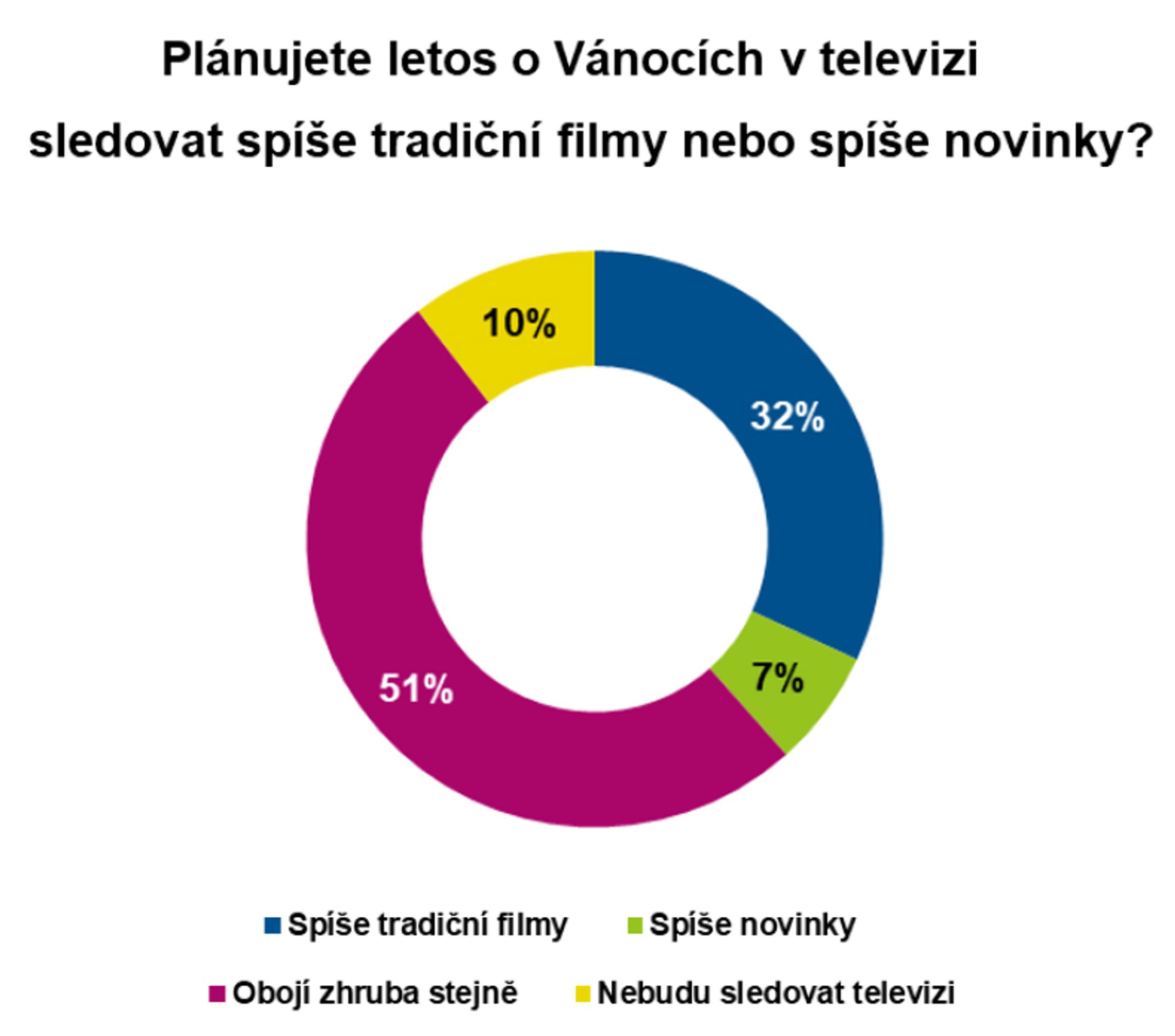 Graf Vánoce 2022 - Vánoce 2022 (7/21)