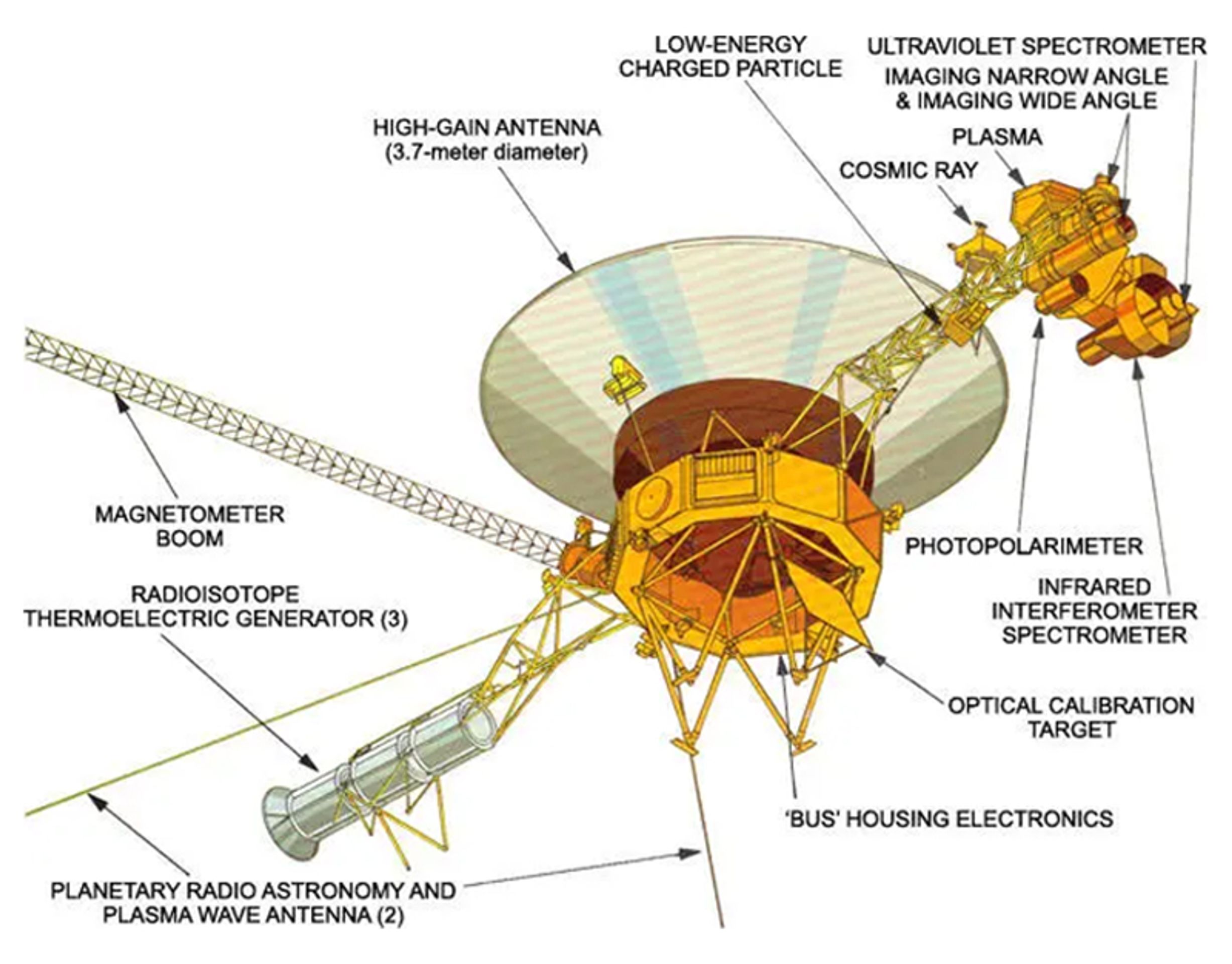 Voyager - Voyager 1 (2/9)