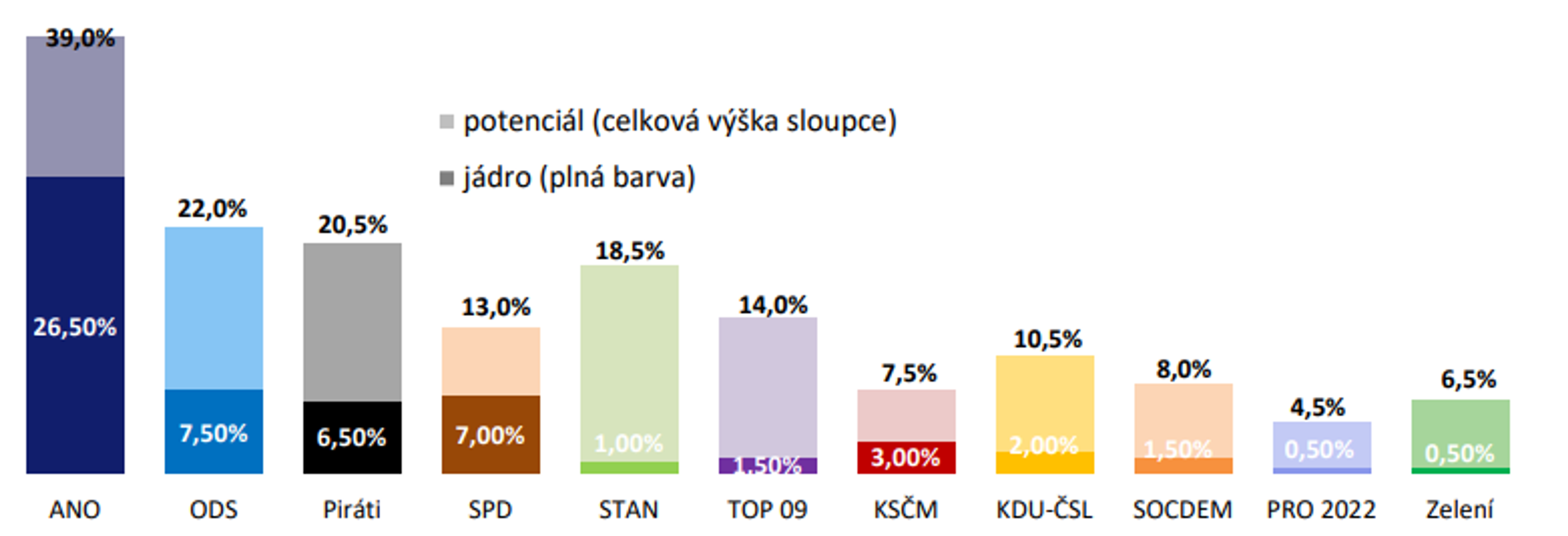 Volební model - Volební model (5/5)