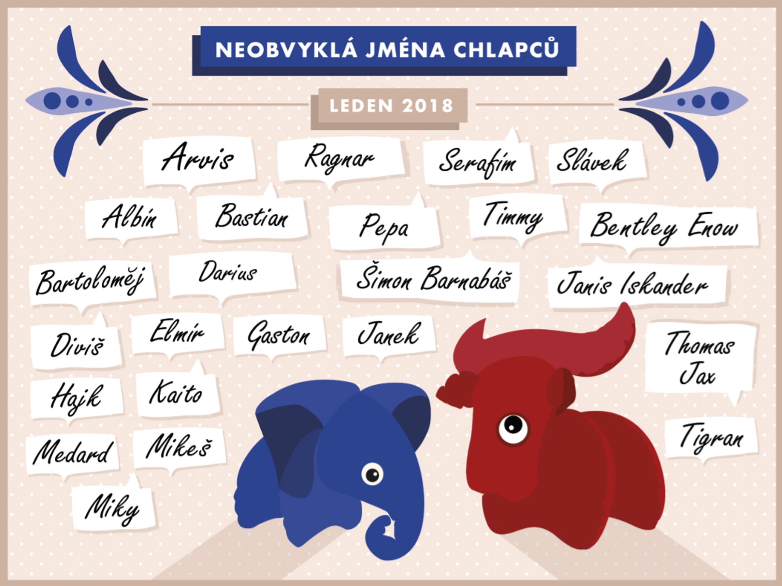 Neobvyklá jména chlapců - GALERIE: DĚTSKÁ JMÉNA (6/15)
