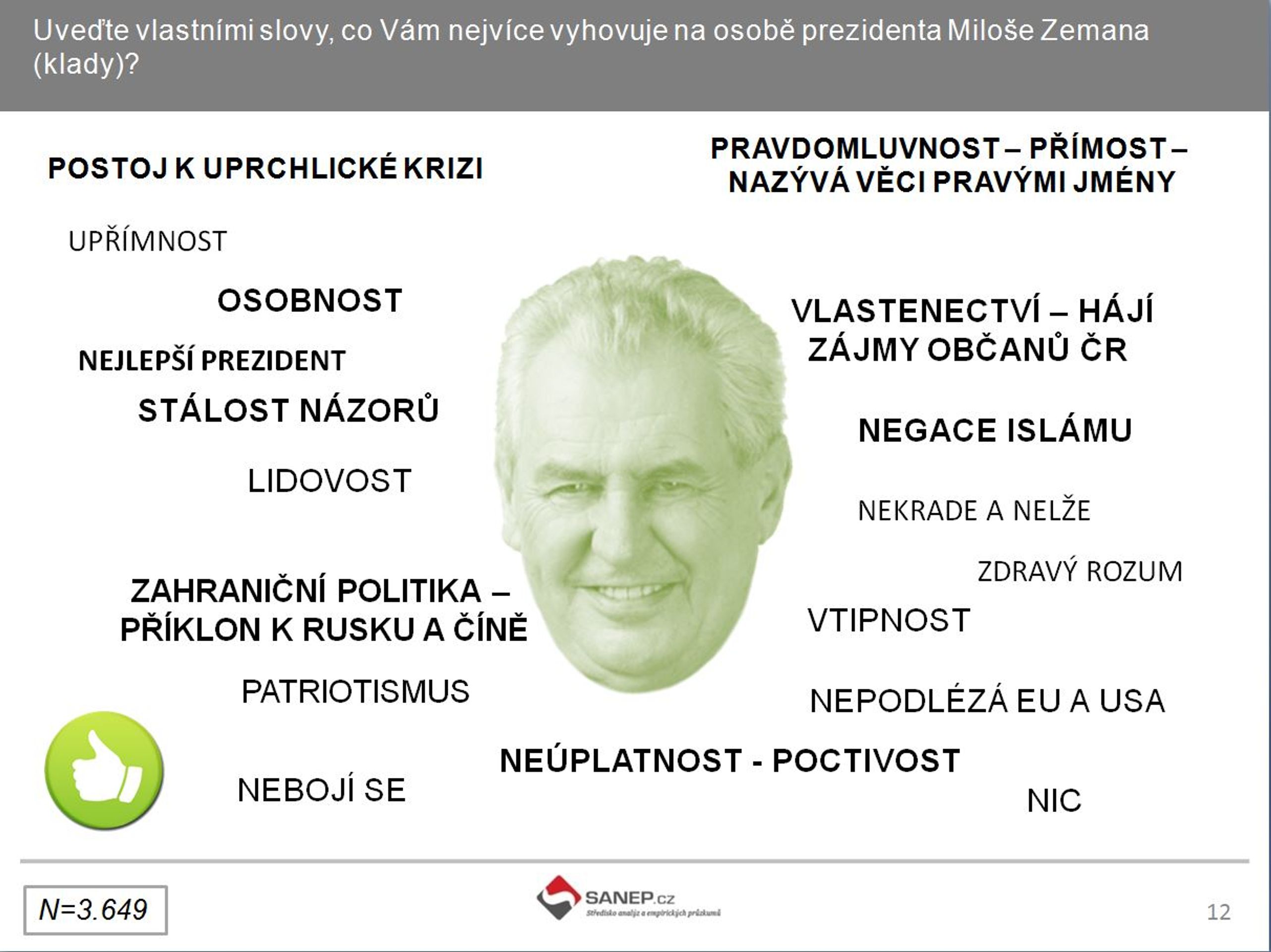 Průzkum SANEP o Zemanovi - GALERIE: Průzkum o Zemanovi (2/3)