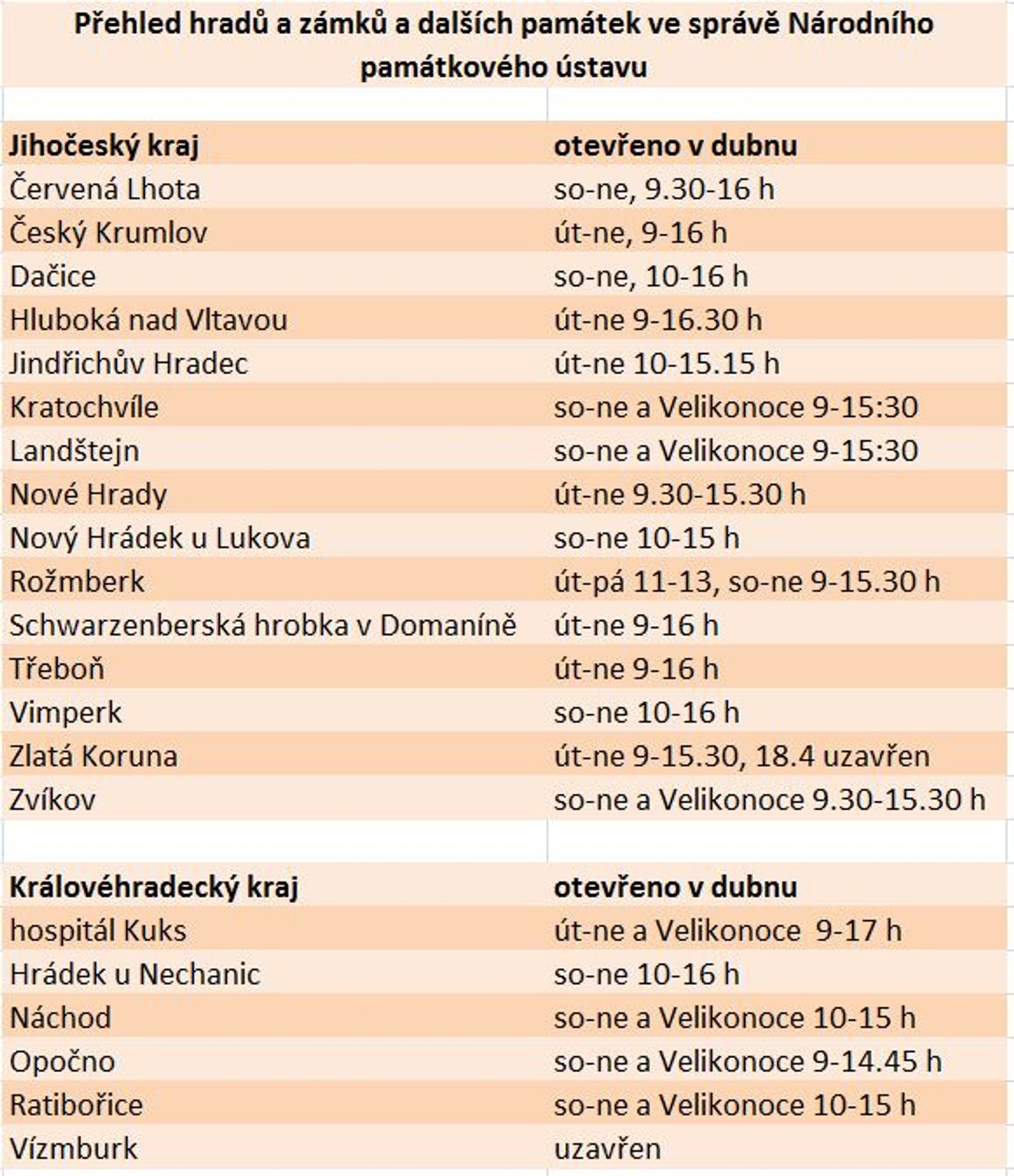 Památky otevřené v dubnu - 2 - GALERIE: Otevírací doba památek v dubnu (4/13)