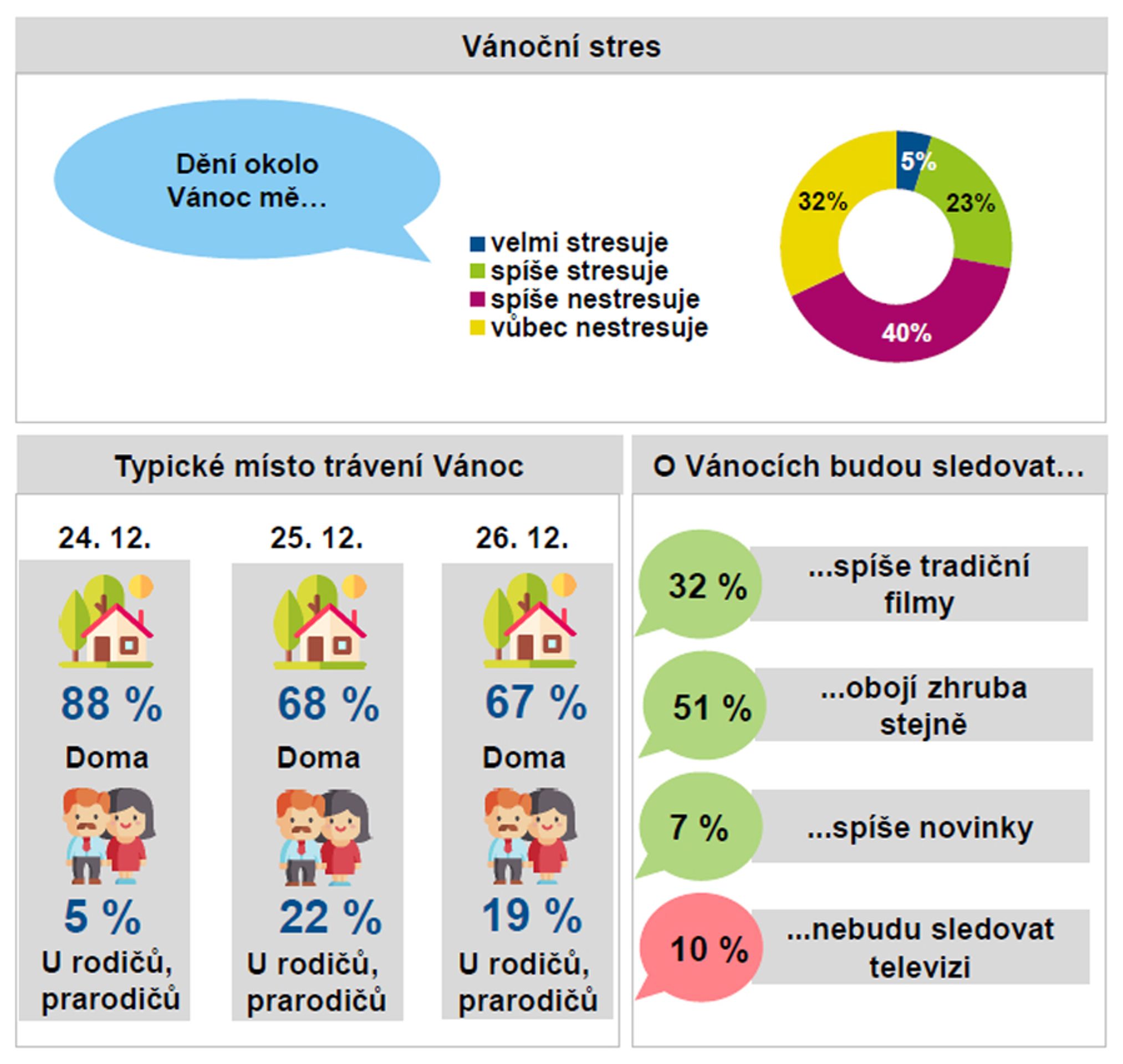 Graf Vánoce 2022 - Vánoce 2022 (1/21)
