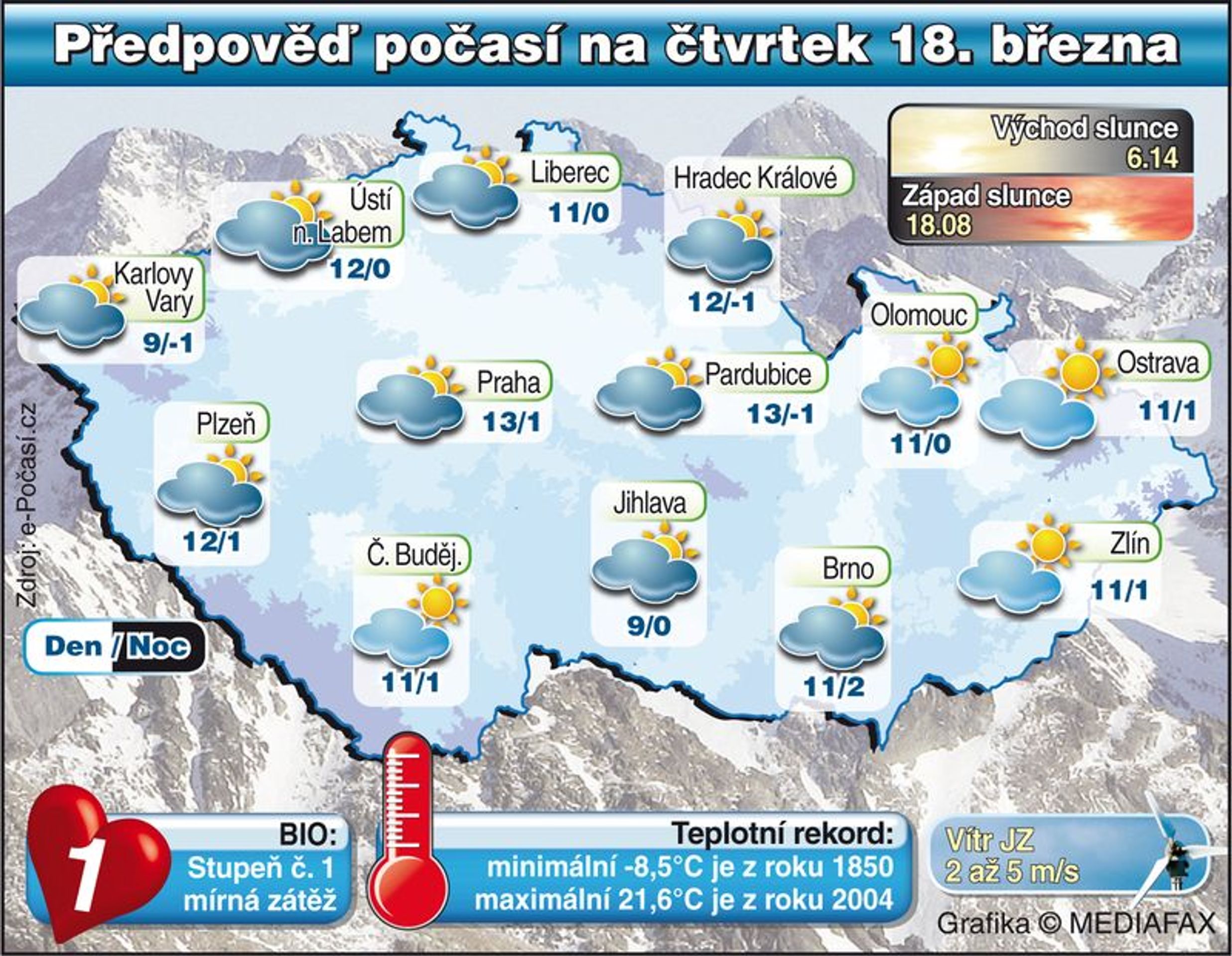 Předpověď počasí na čtvrtek 18. března 2010 - GALERIE: Vývoj teplot počátek týdne (1/4)