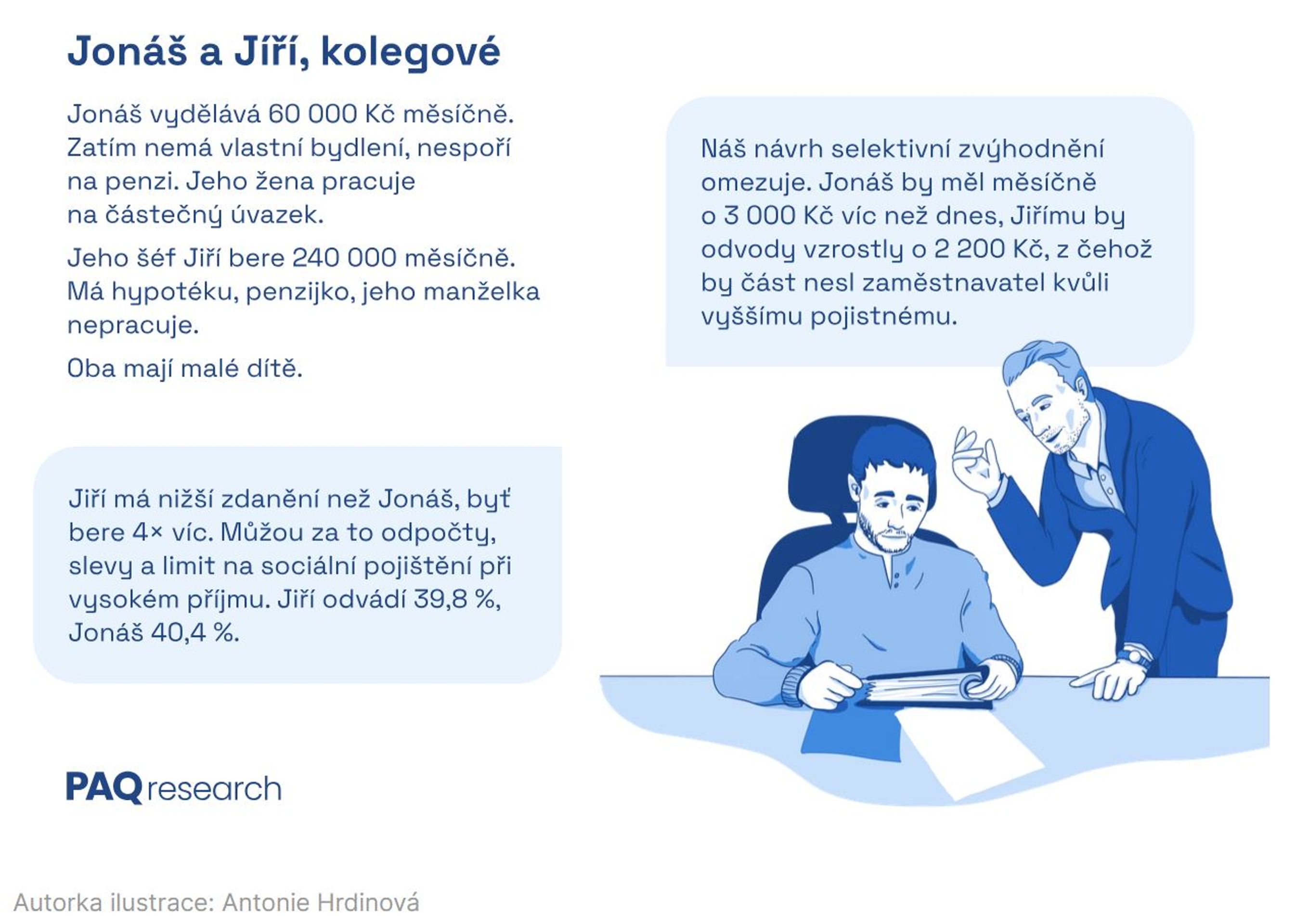 Jonáš a Jiří, kolegové - Příklady změn při zavedení reformy daní (4/5)