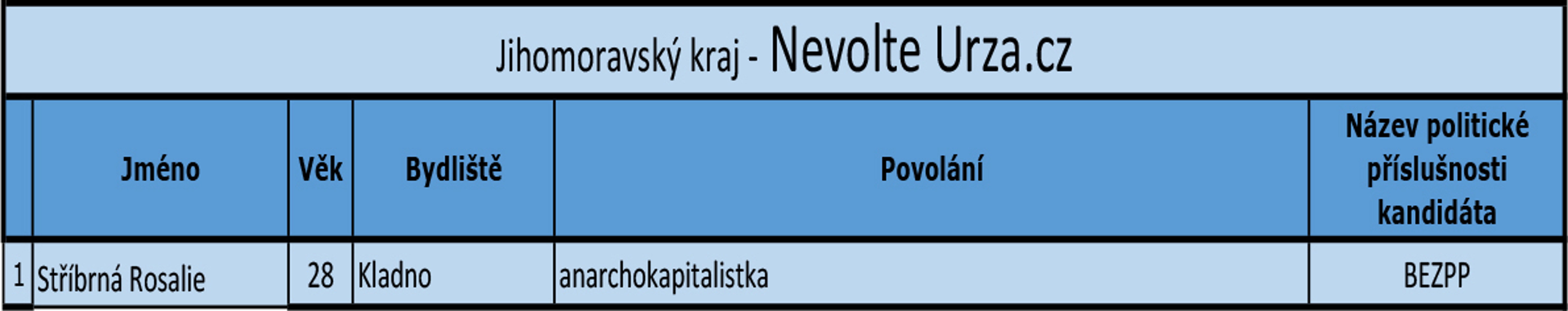 Jihomoravský kraj - kandidátní listiny - 3 - GALERIE: Jihomoravský kraj - kandidátní listiny (14/21)