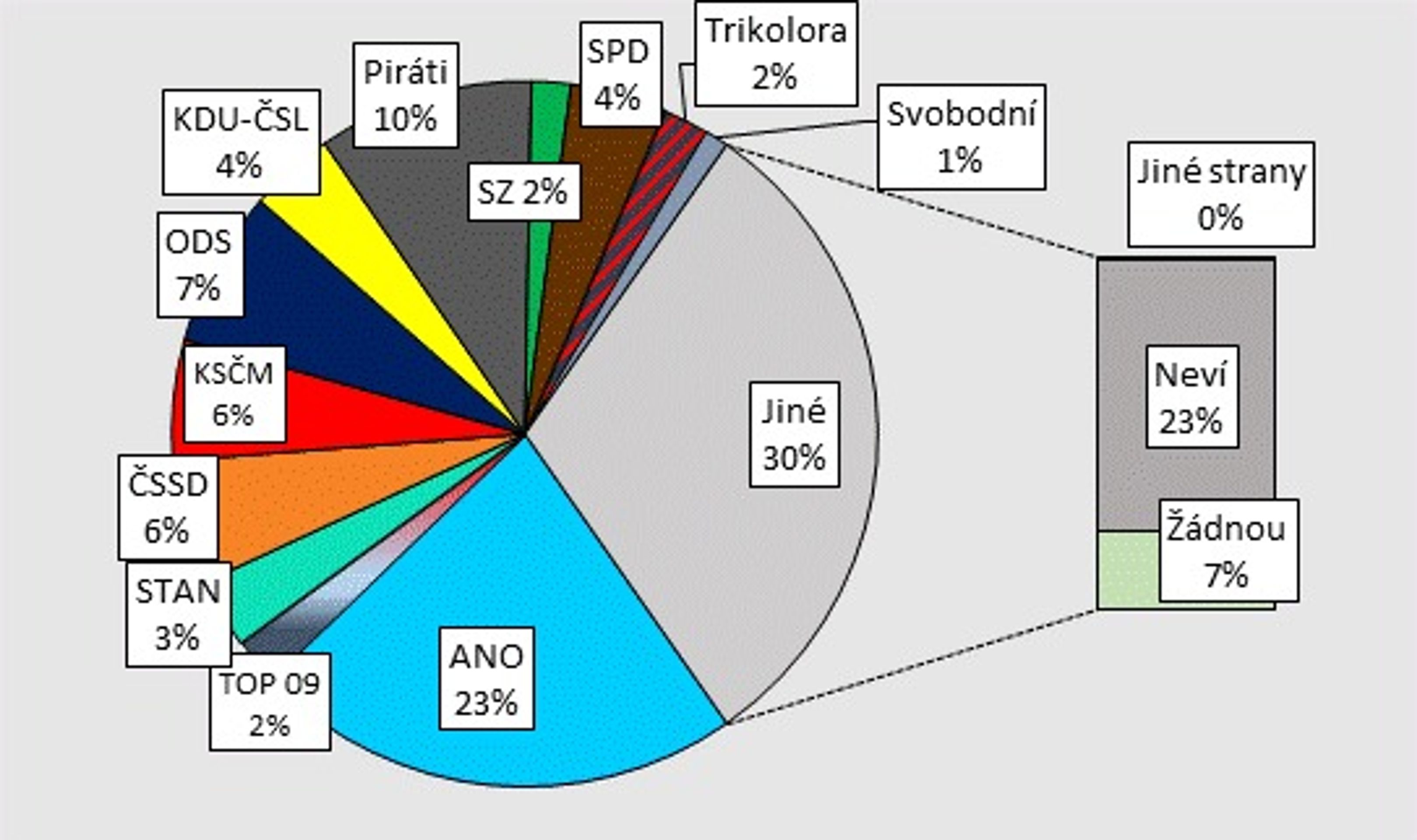 Volební průzkum agentury STEM - květen 2020 - 1 - GALERIE: Volební průzkum agentury STEM - květen 2020 (2/5)