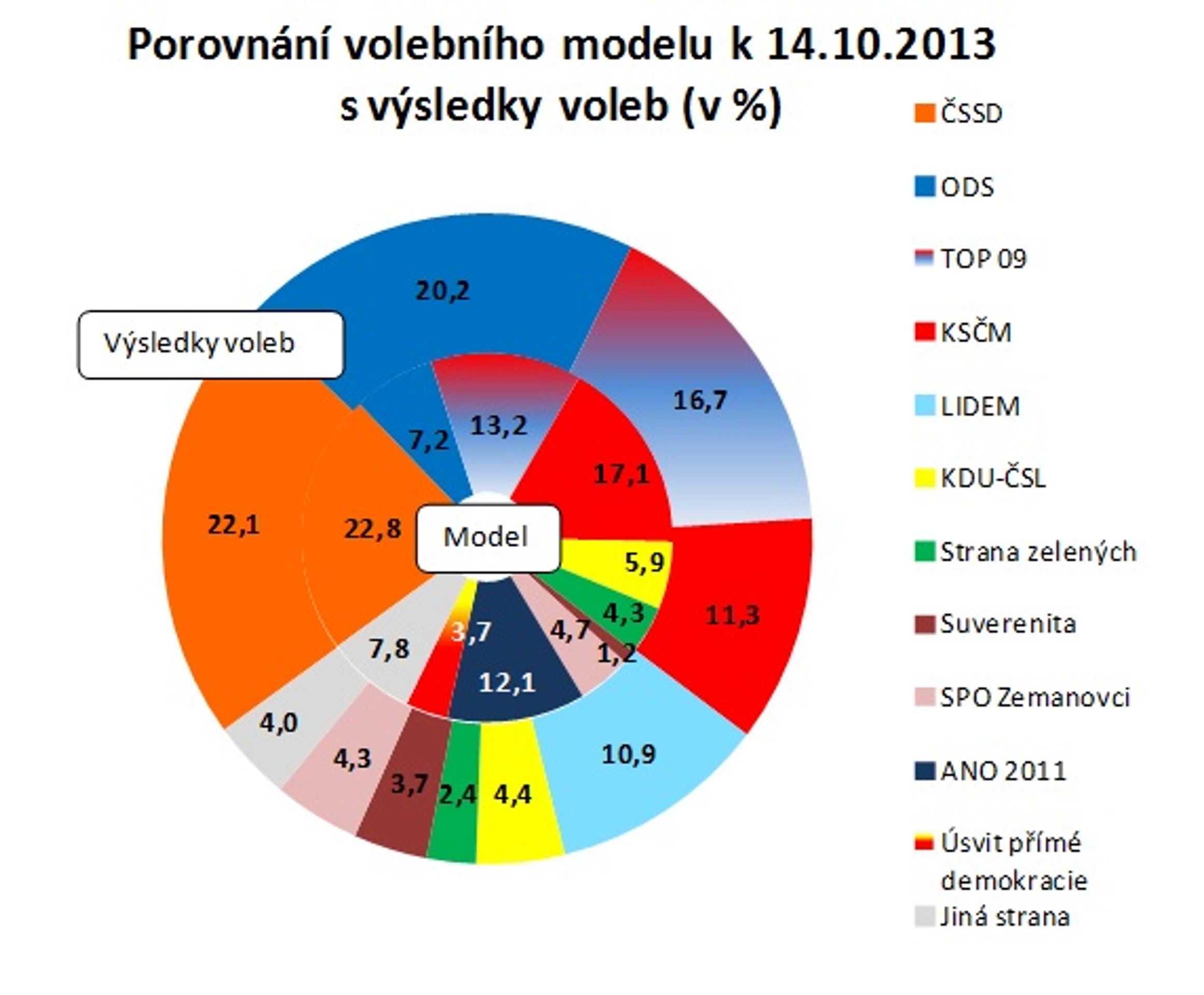 ppm factum: volební model - GALERIE: Volební modely (3/3)