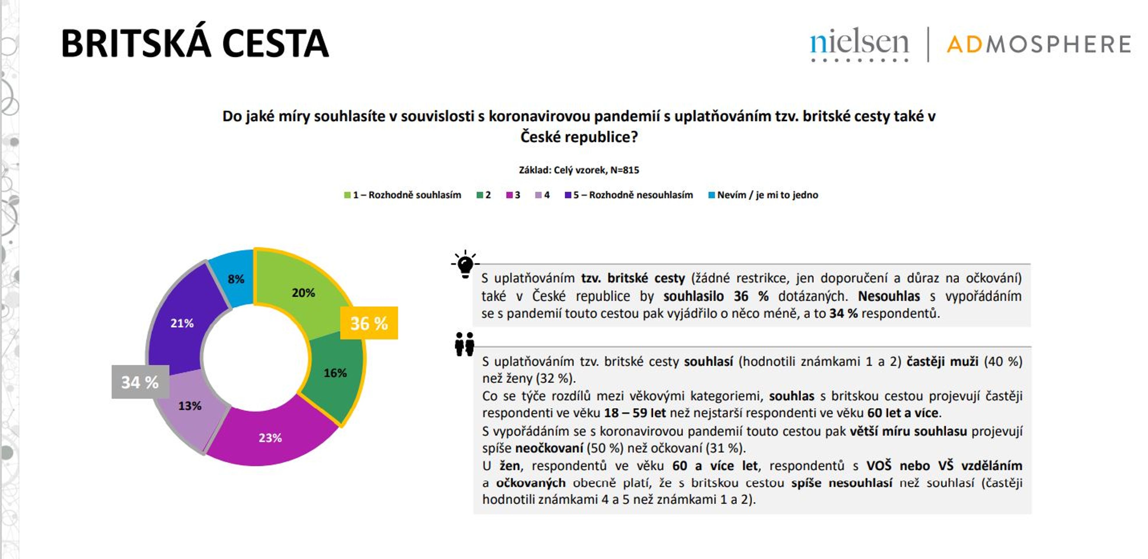 Koronavirus - Výzkum TV Nova - Průzkum TV Nova: Opatření (12/14)