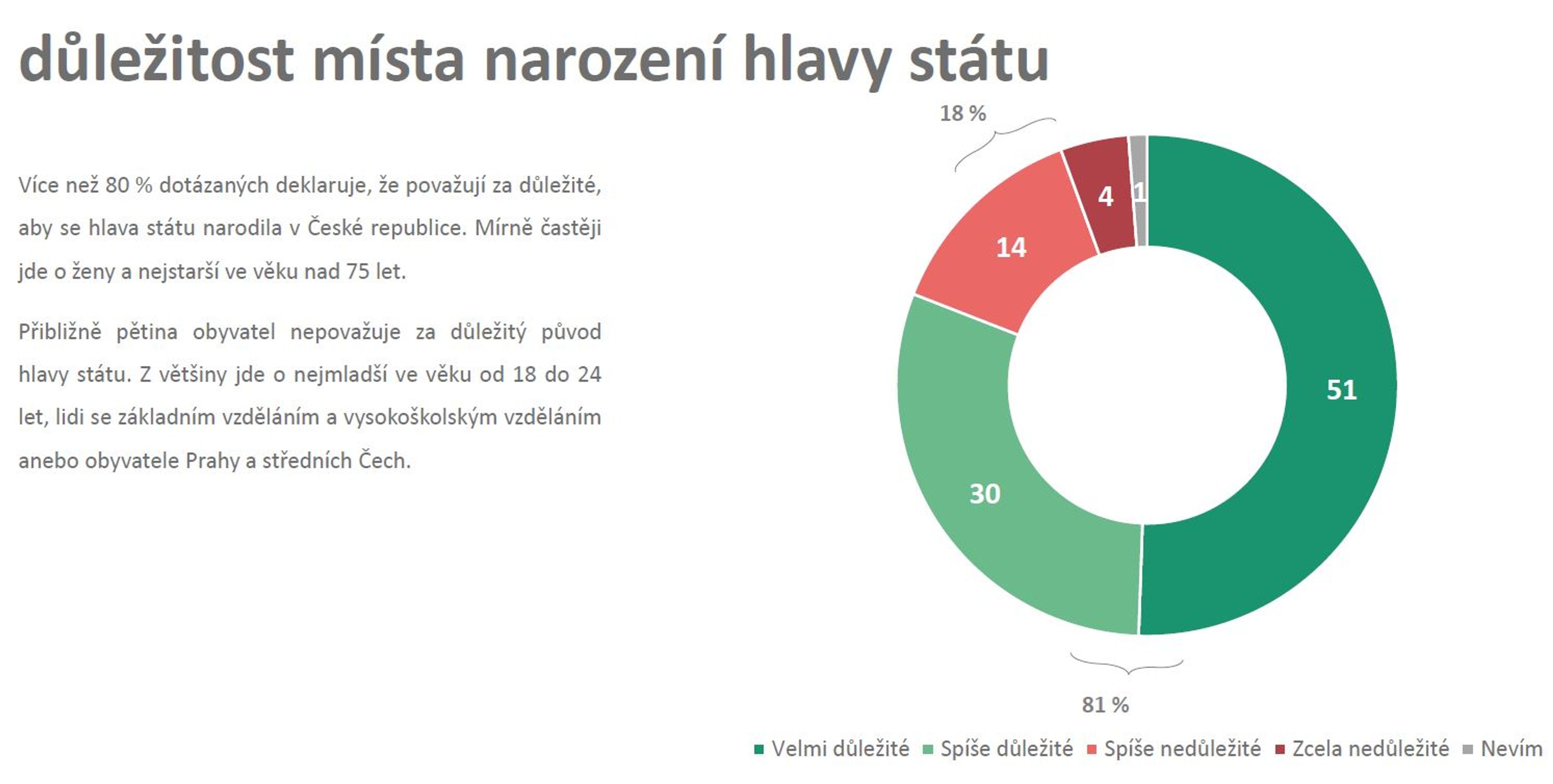 12 - Průzkum veřejného mínění Median (4/17)