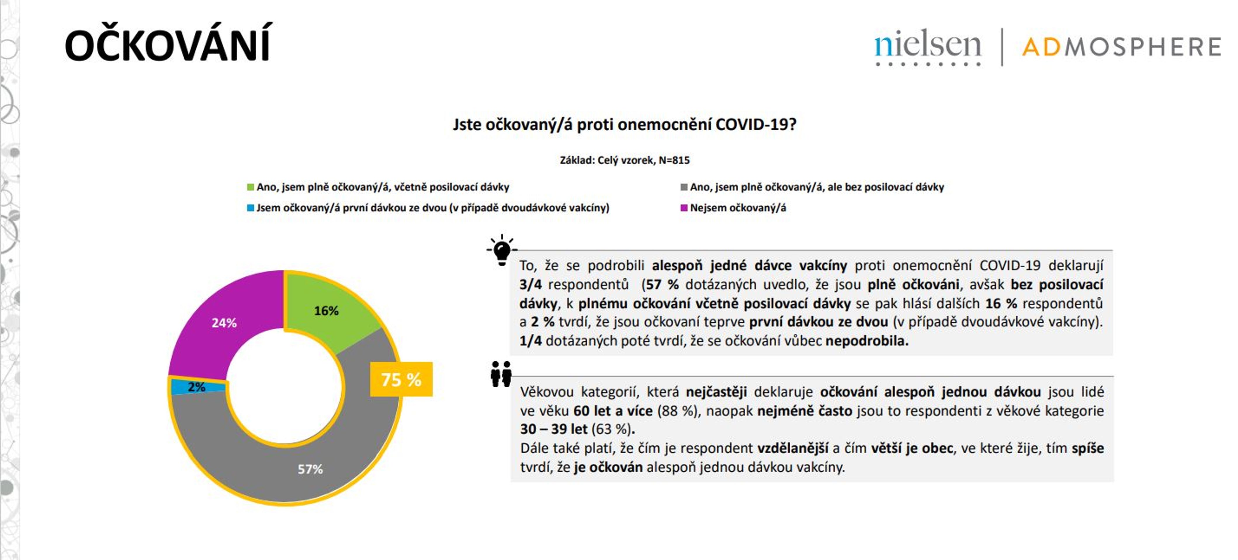 Koronavirus - Výzkum TV Nova - Průzkum TV Nova: Očkování (1/3)