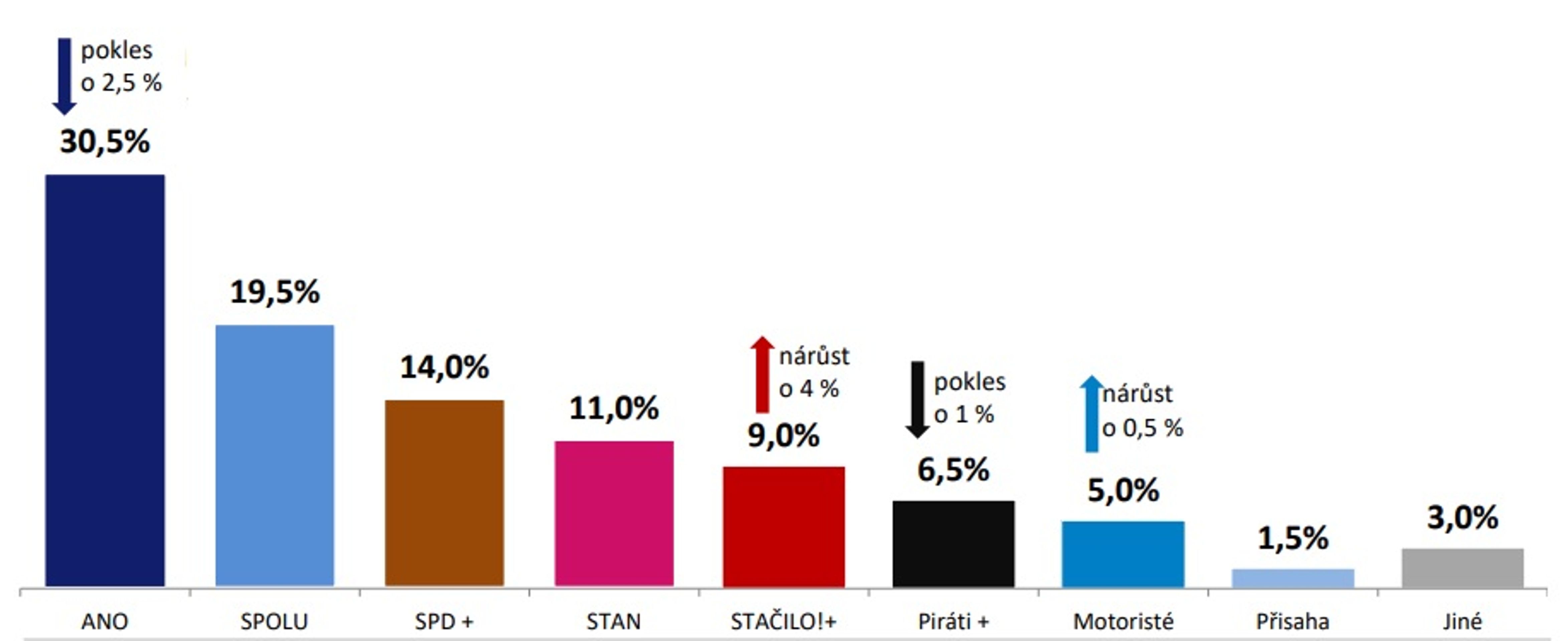 Sněmovní volební model: srpen 2025 - Volební model Medianu - srpen 2025 (1/9)