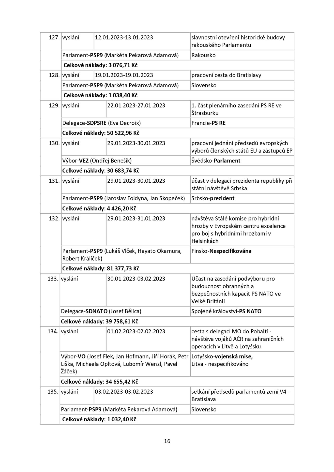 Snemovna _page-0016 - Zahraniční cesty českých poslanců (16/25)