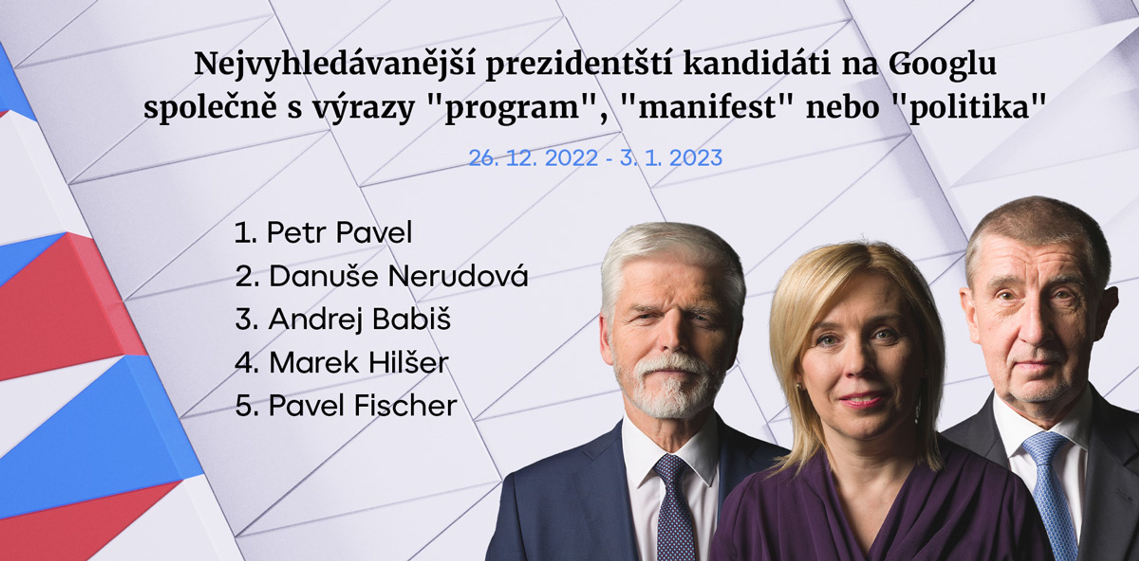 Tab 2 Nejvyhledávanější kandidáti - Trendy ve vyhledávání na Google (1/4)