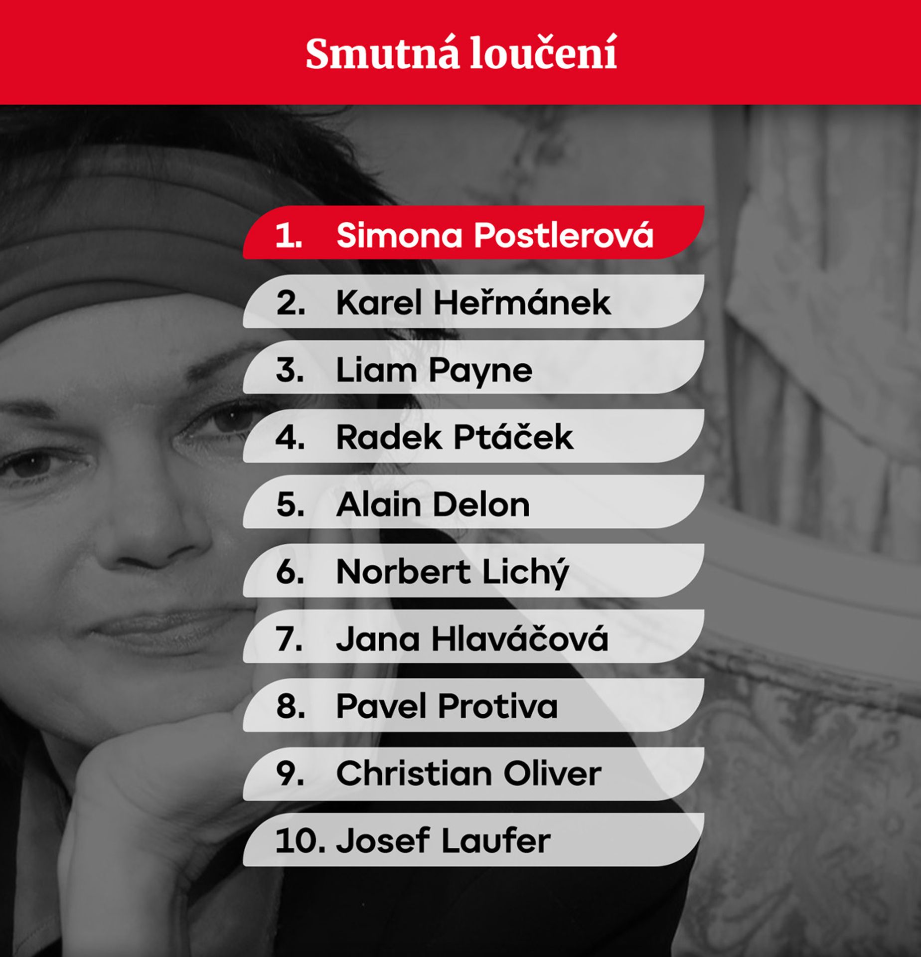 GRAFIKA Trendy roku 2024 Smutná loučení - Trendy roku 2024 (2/6)