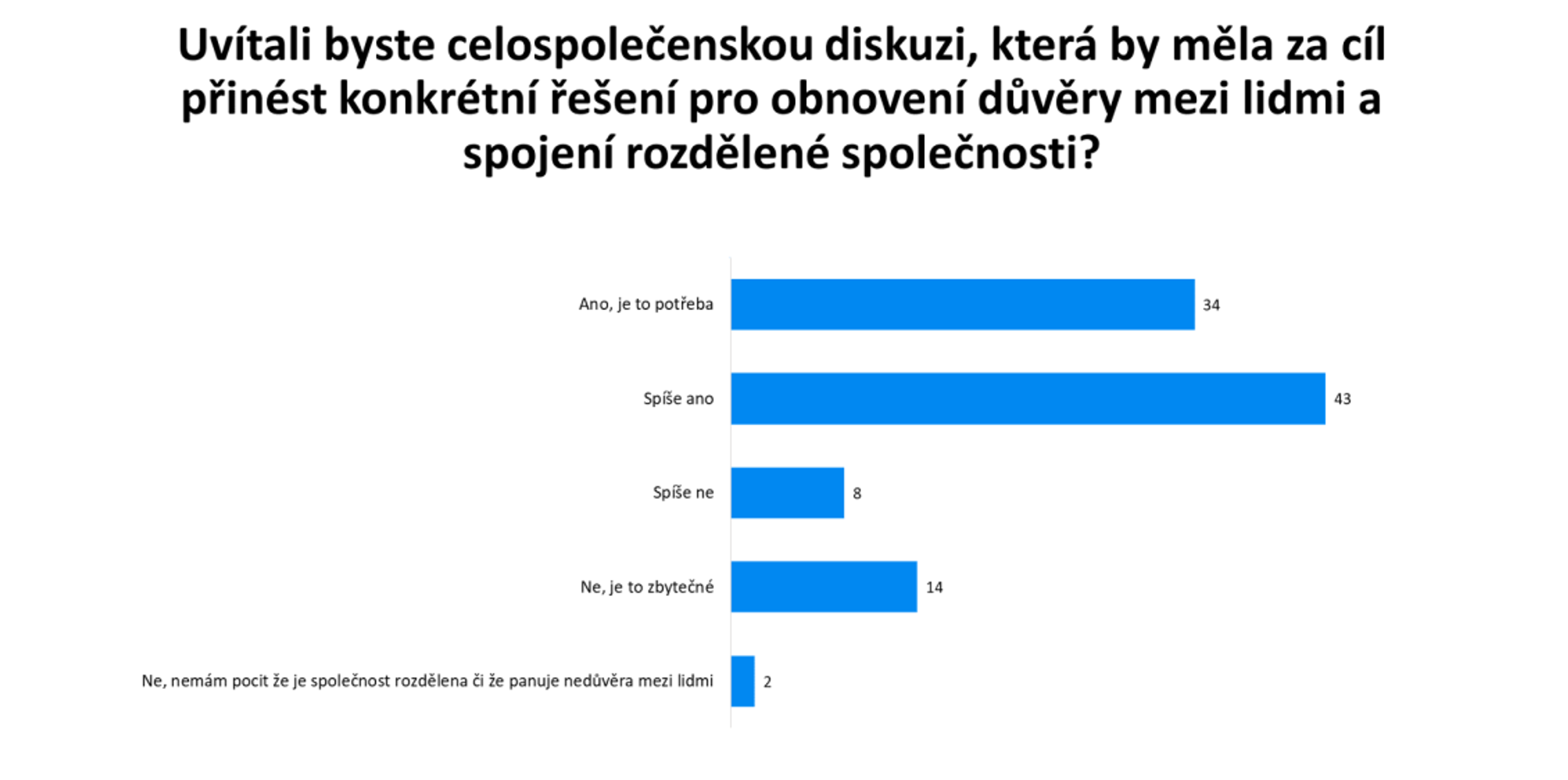 Průzkum k 17. listopadu - Průzkum k 17. listopadu (2/4)