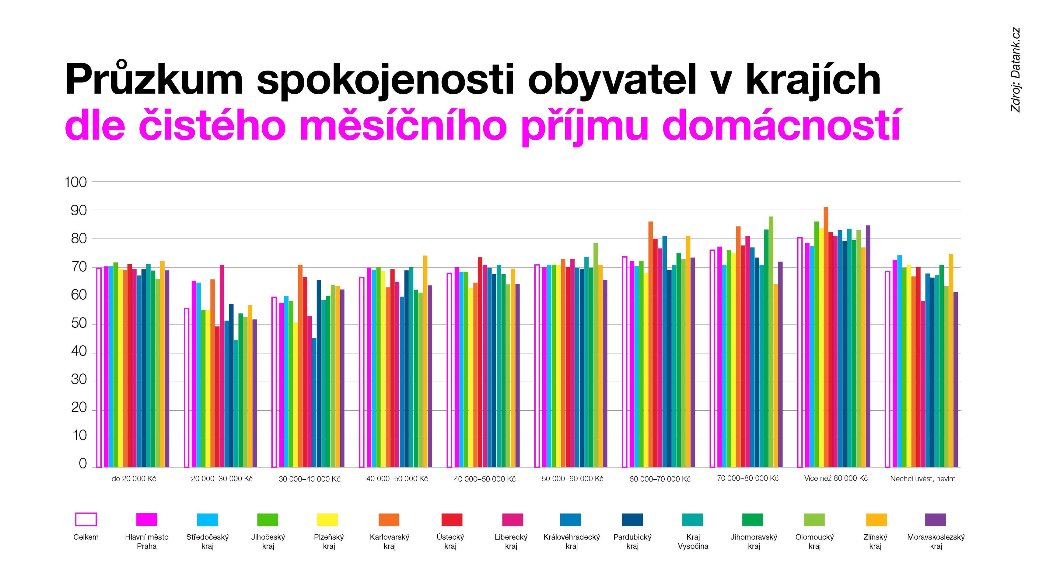 Celkové výsledky 2022_Stránka_14 - Data pro budoucnost (22/25)