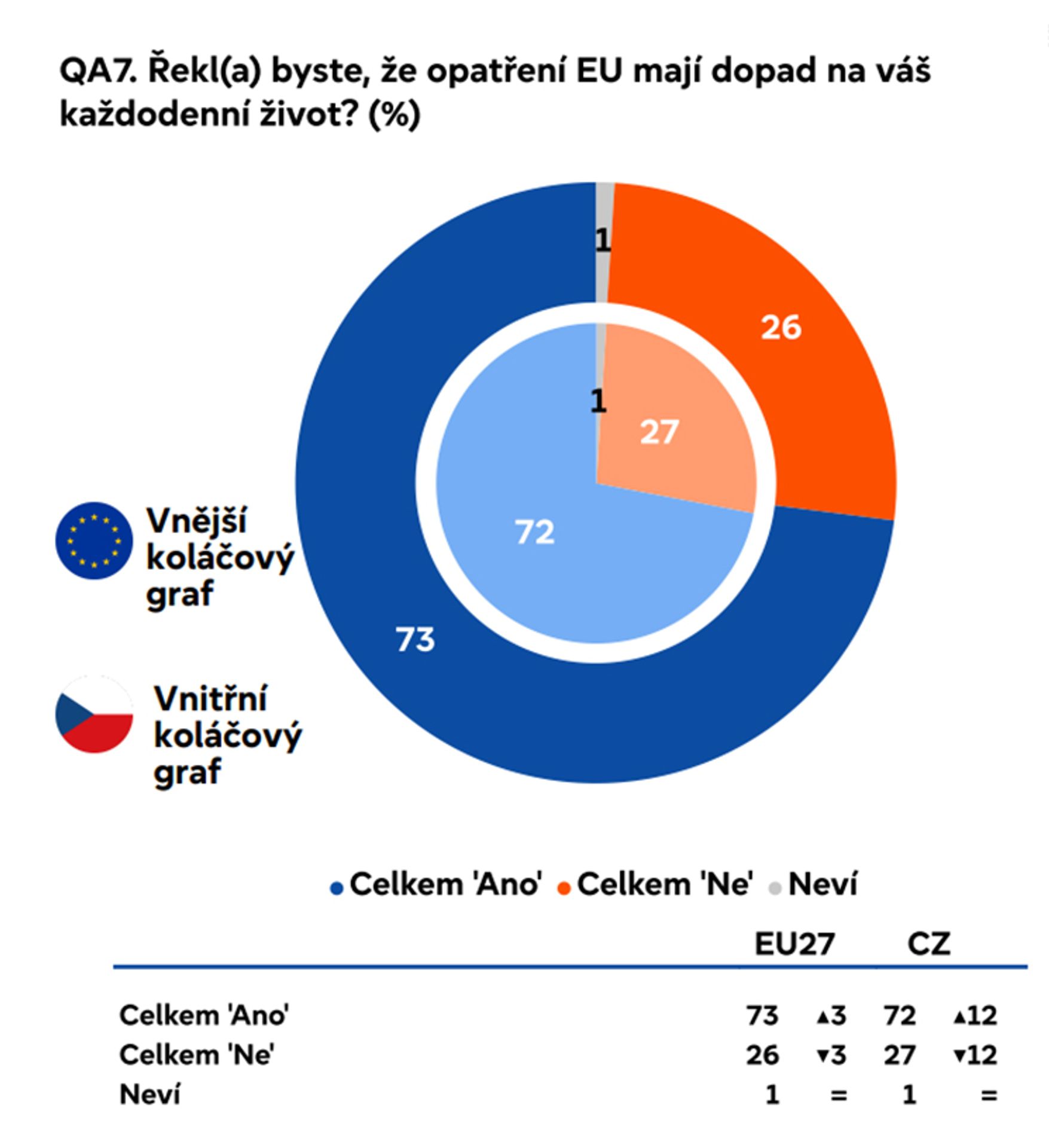 QA7 - Eurobarometr 2024 – eurovolby (6/9)