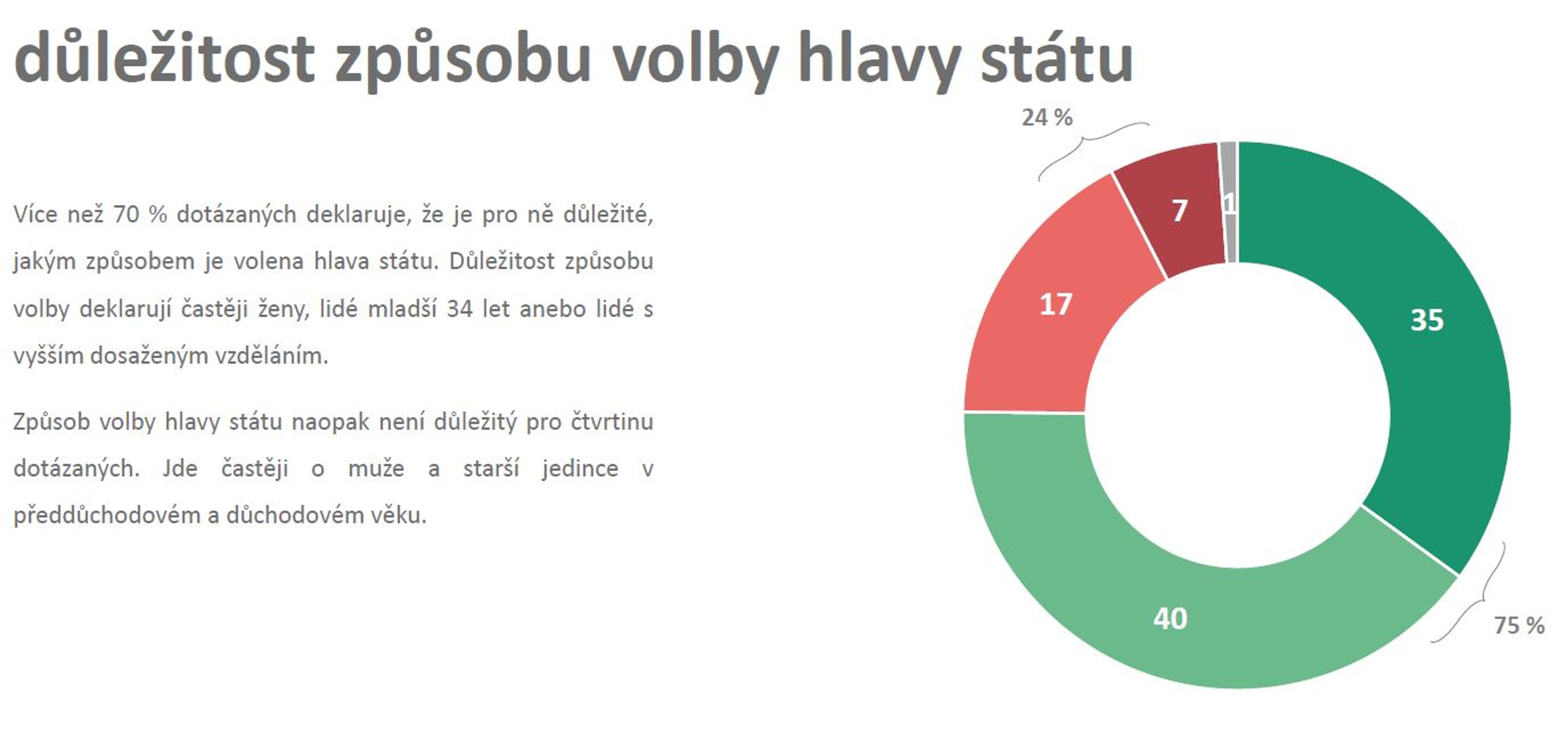 6 - Průzkum veřejného mínění Median (15/17)